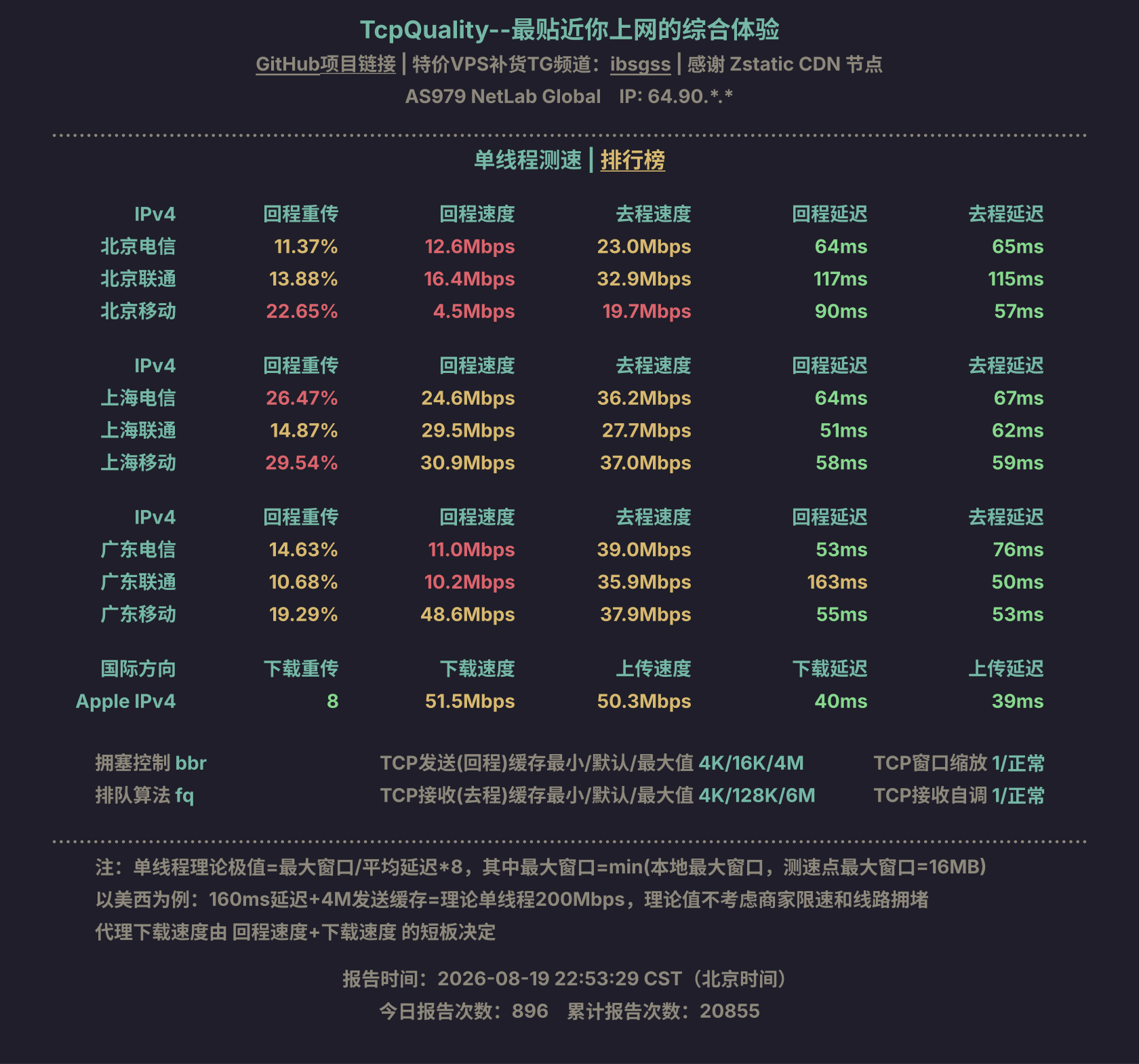 单线程测速