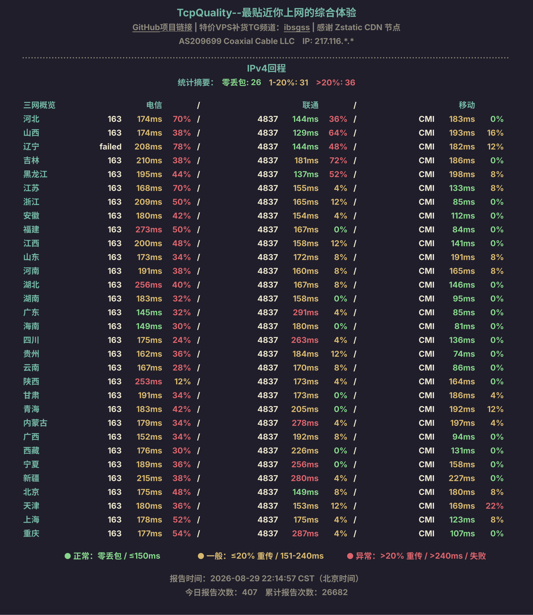 IPv4回程
