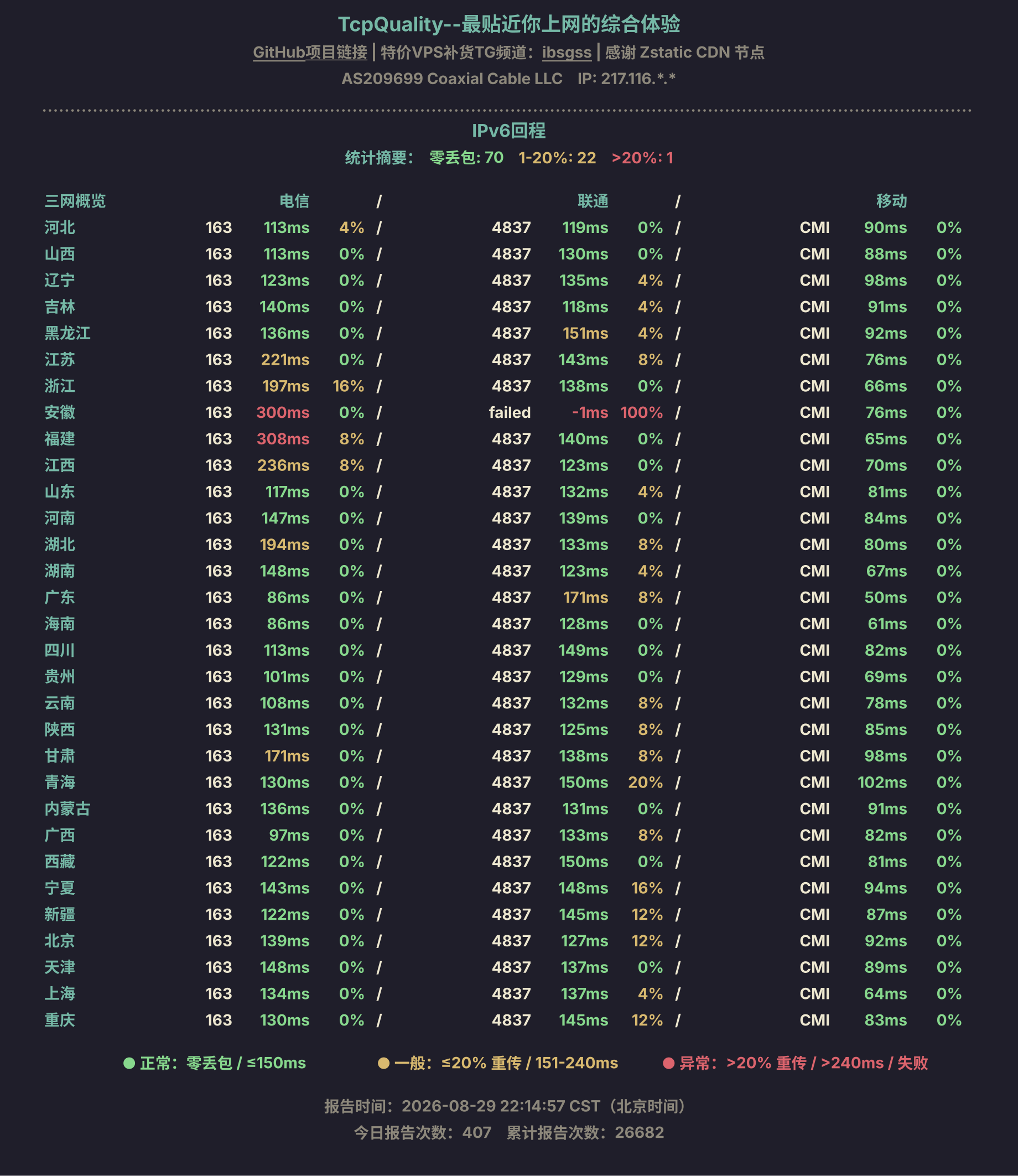 IPv6回程