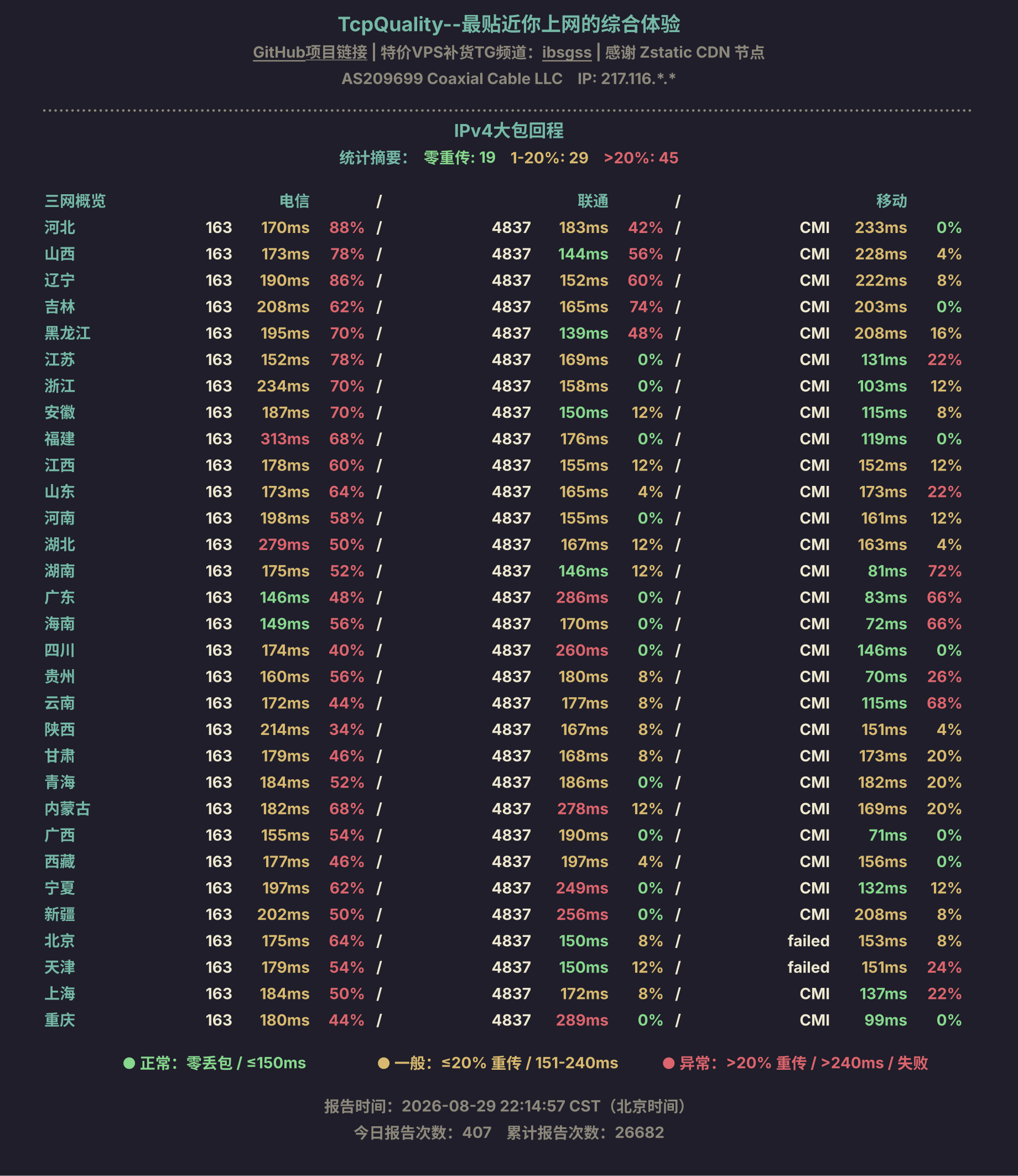 IPv4大包回程