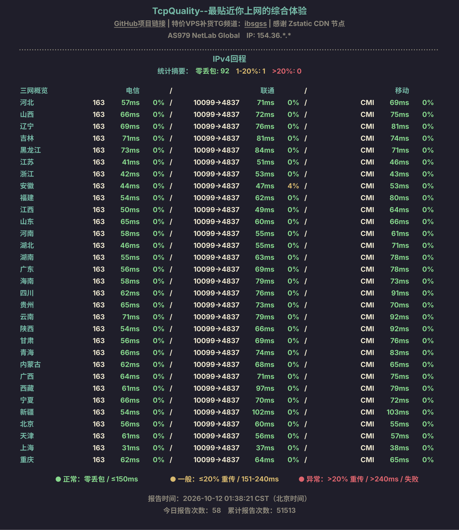 IPv4回程