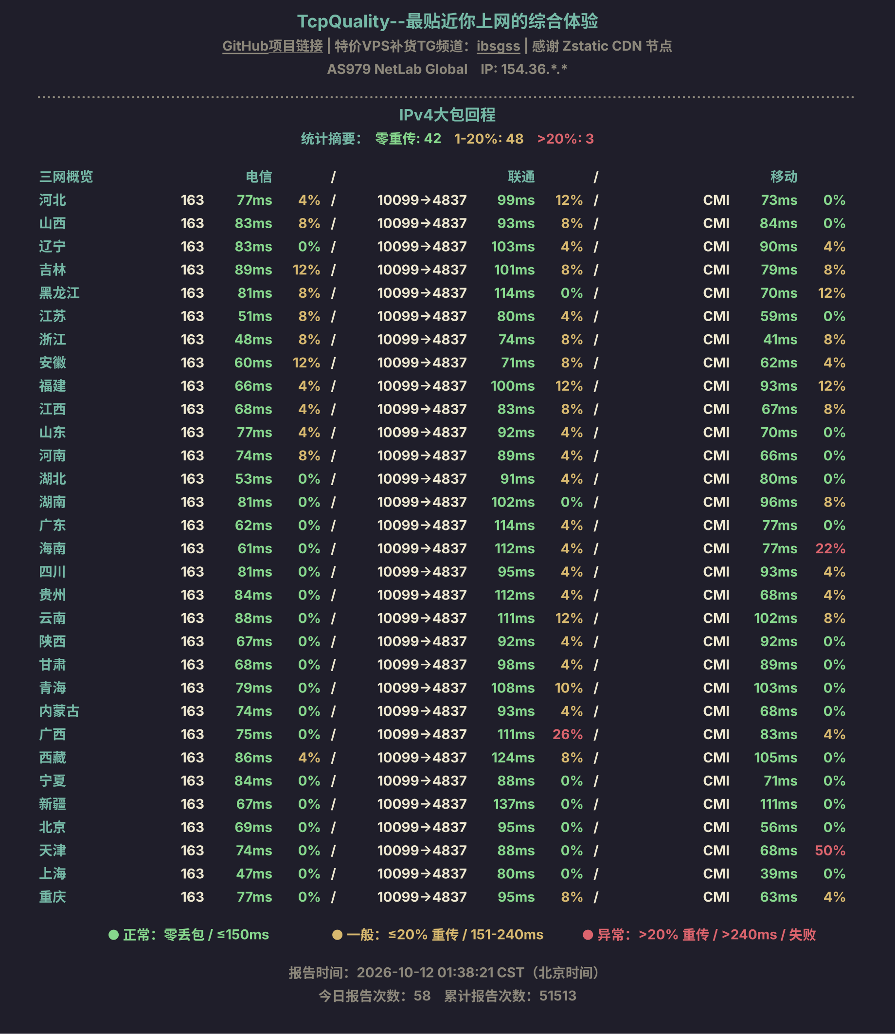 IPv4大包回程