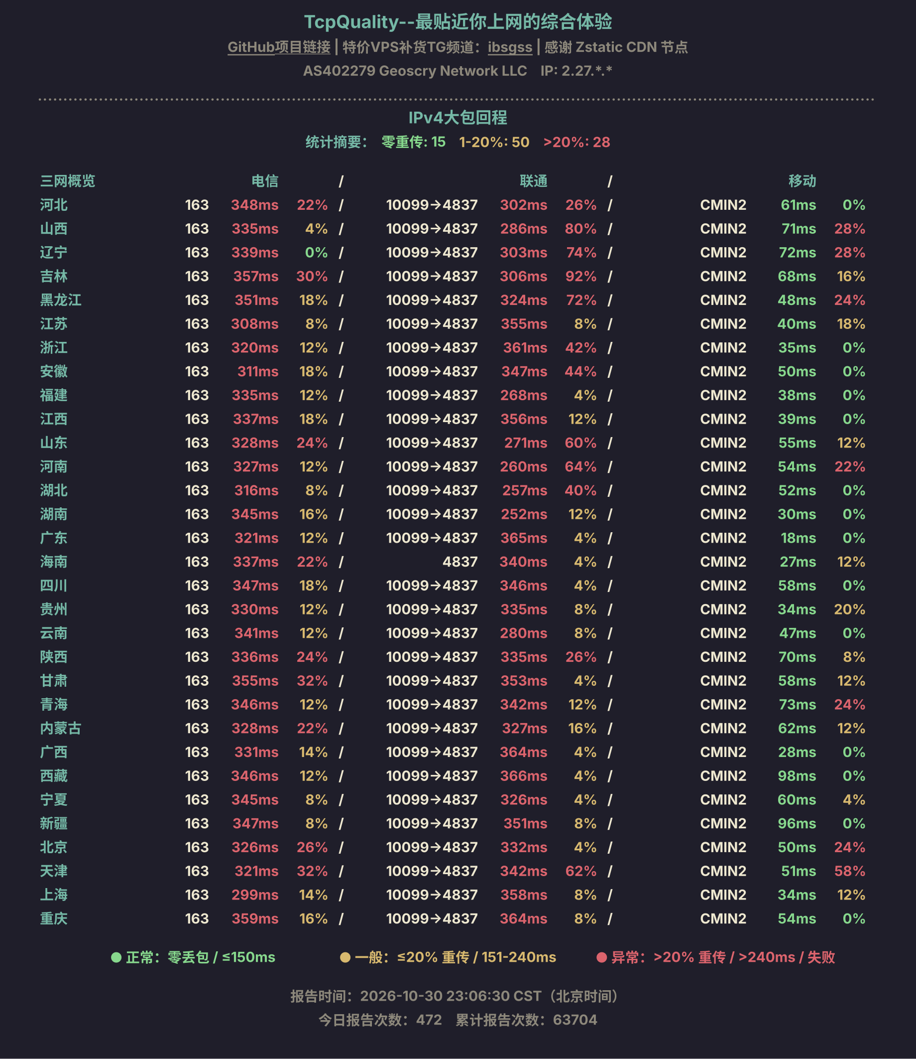 IPv4大包回程