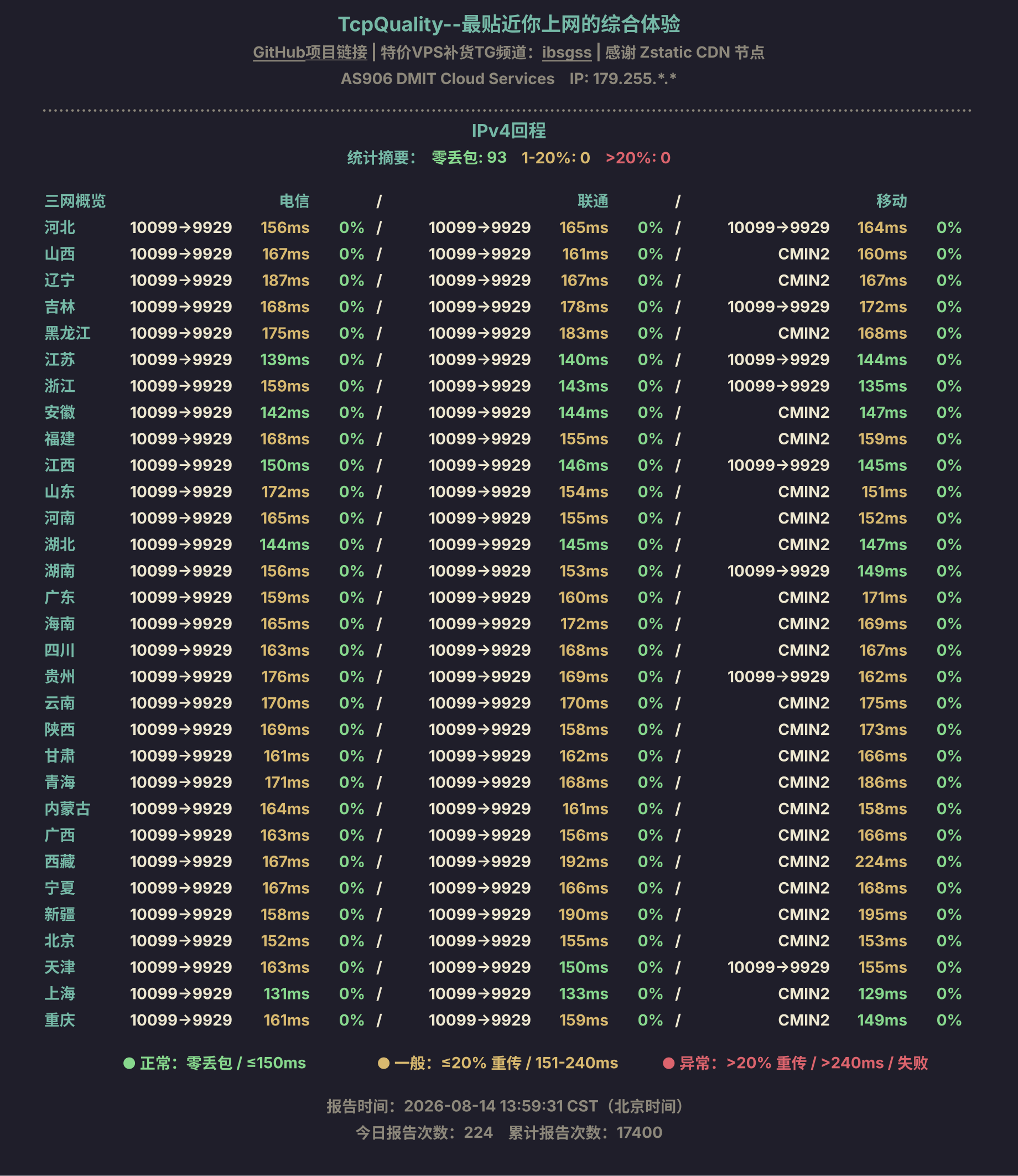 IPv4回程