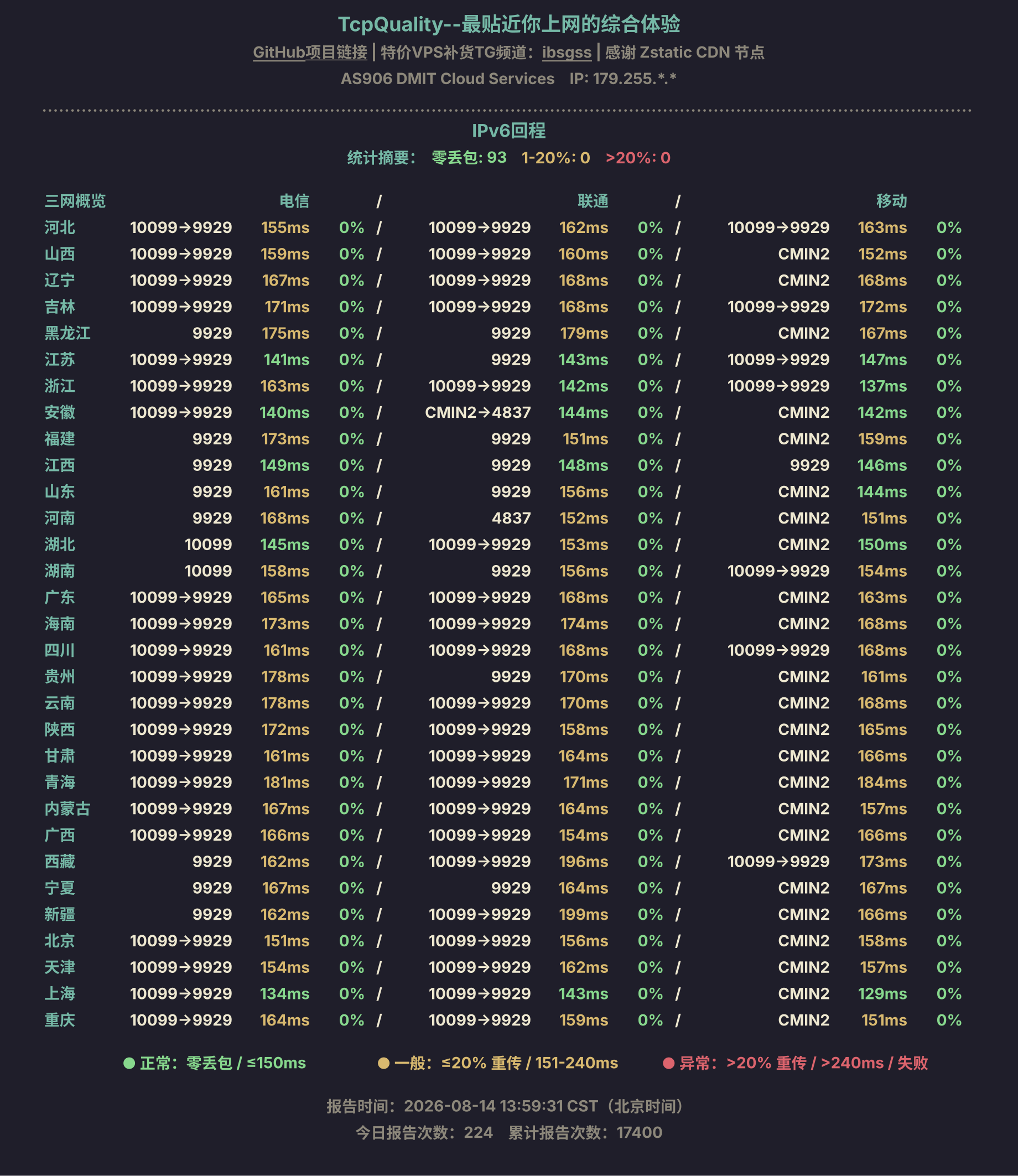 IPv6回程