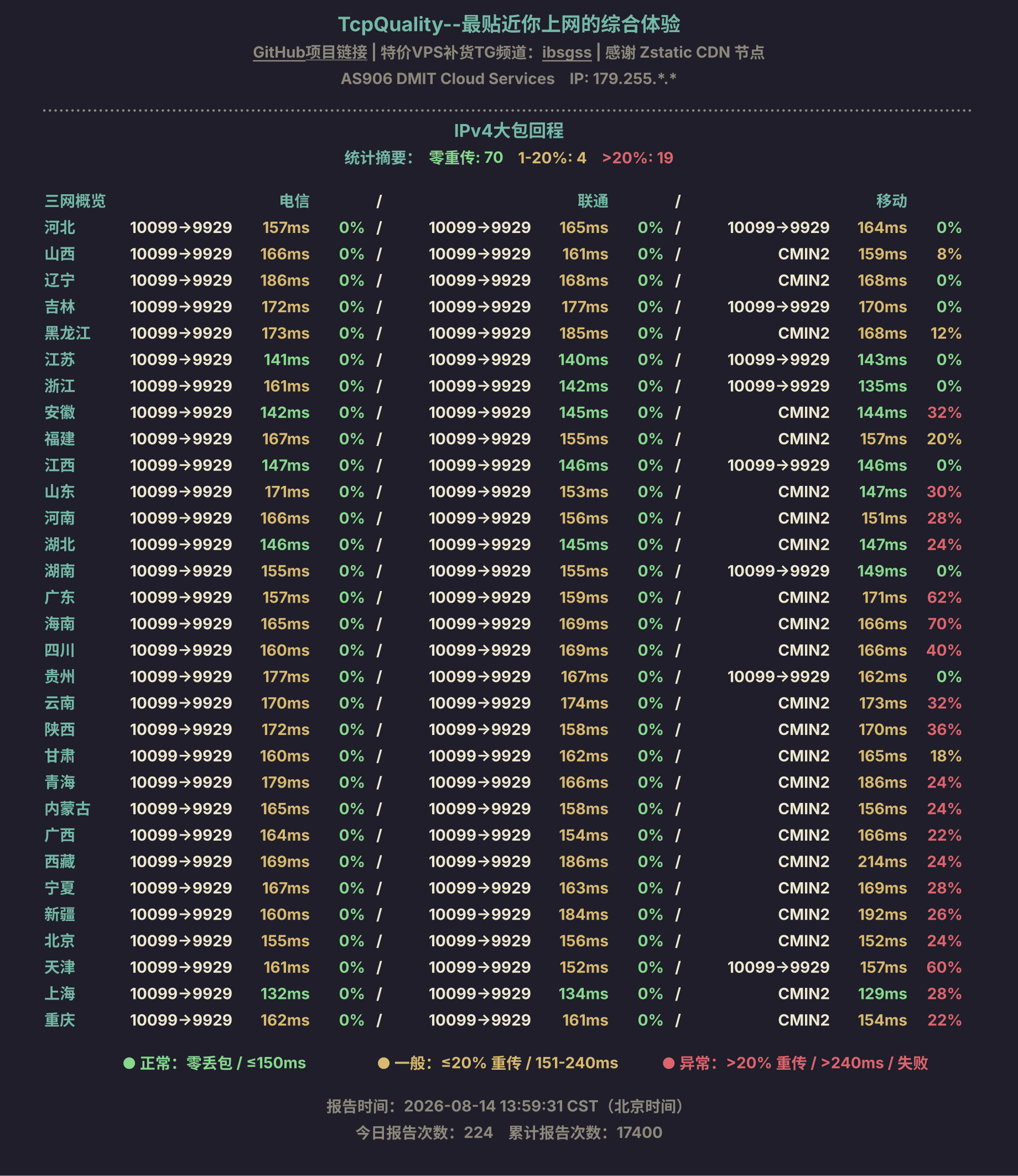 IPv4大包回程