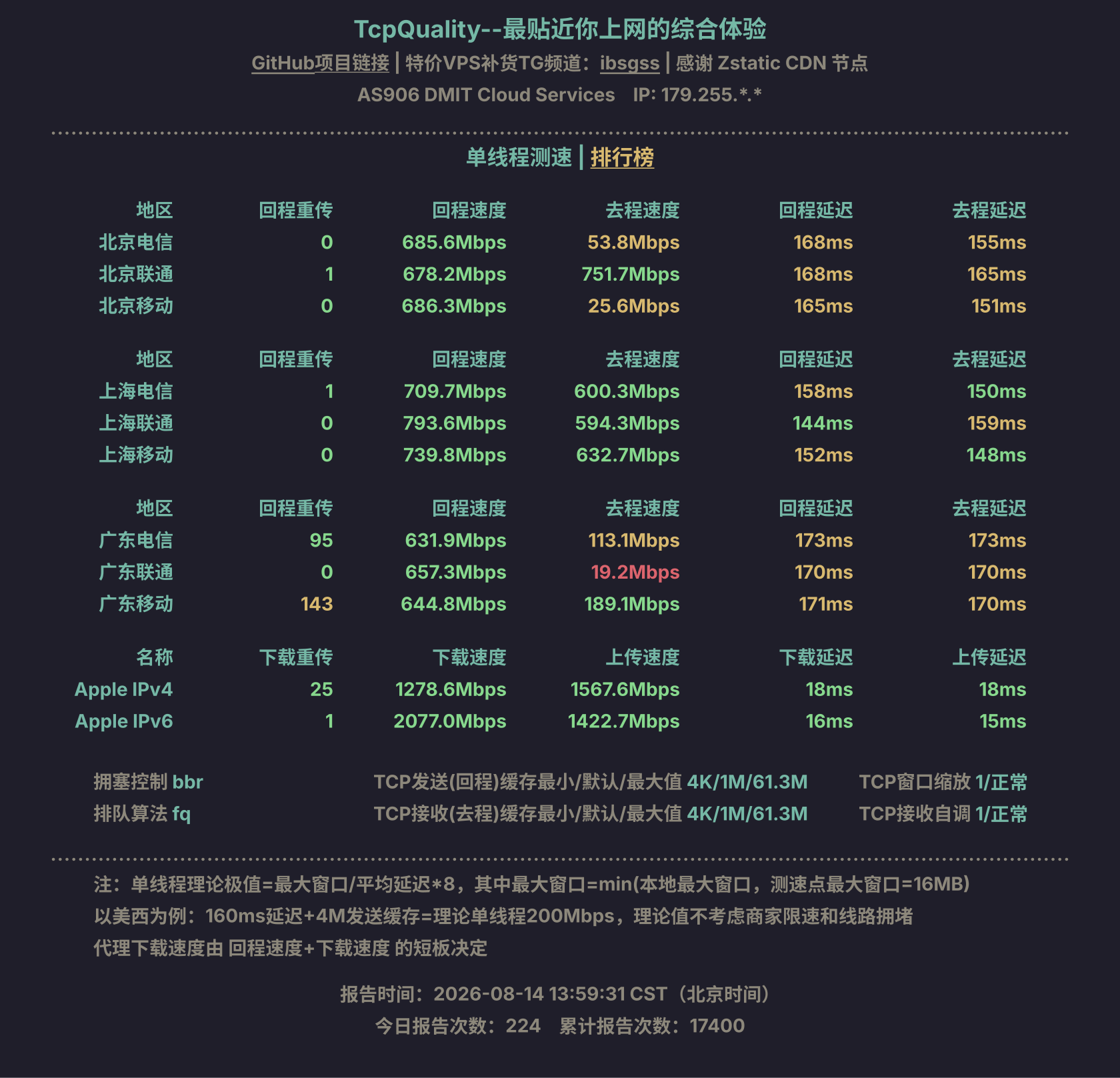 单线程测速