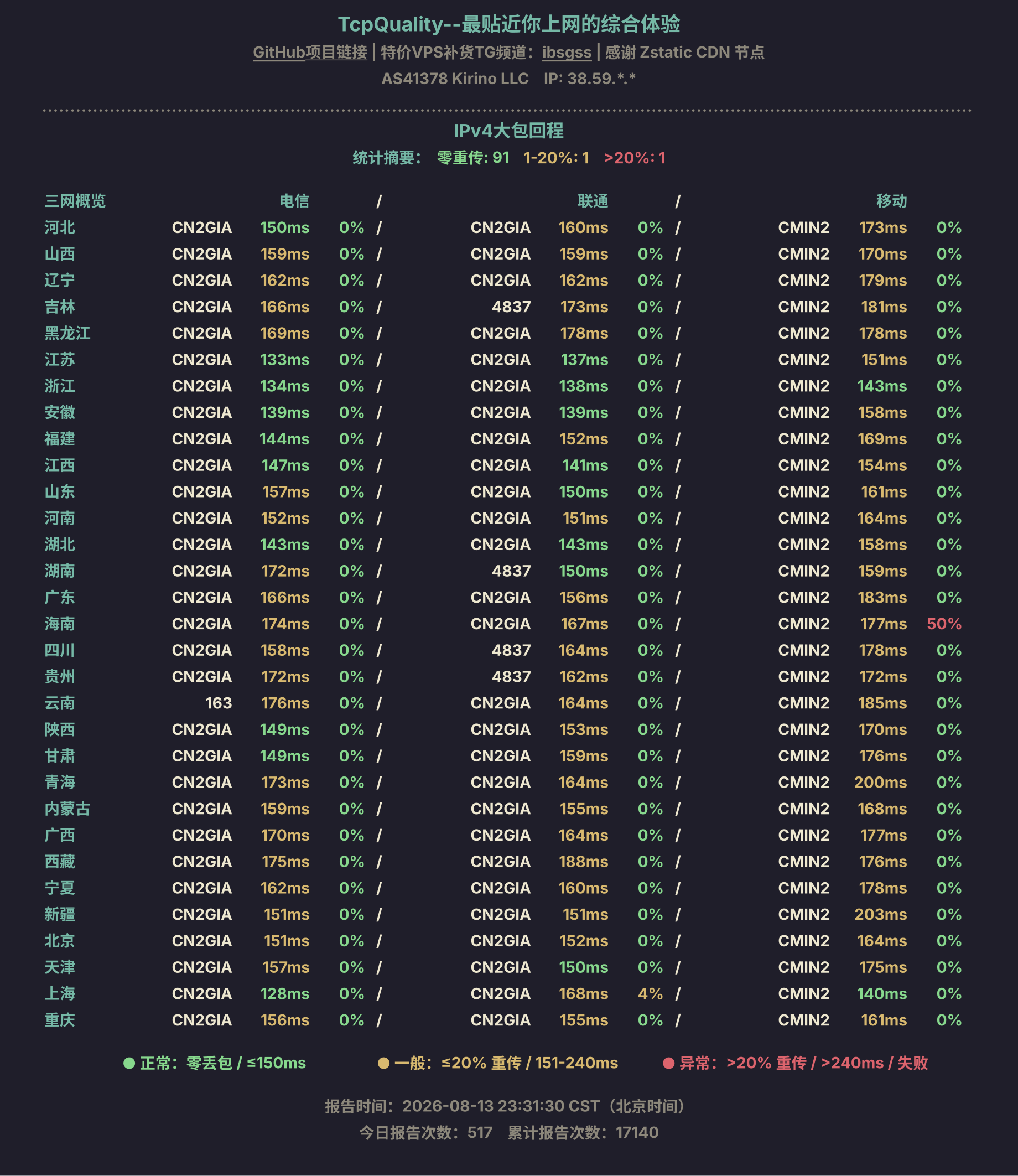 IPv4大包回程