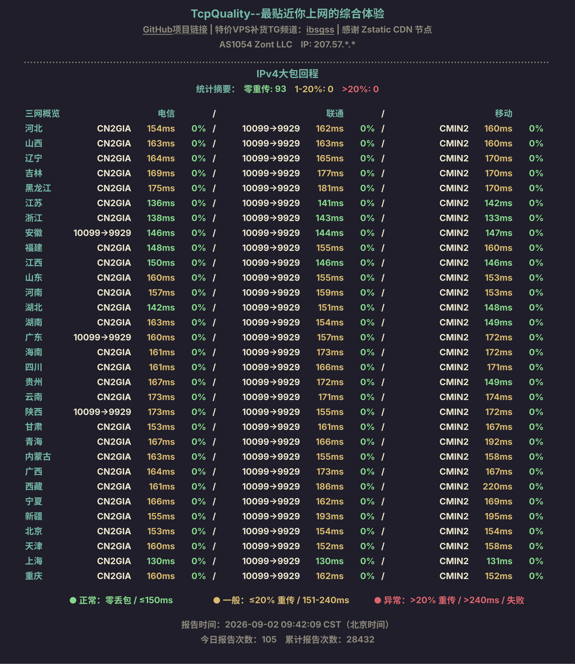 IPv4大包回程