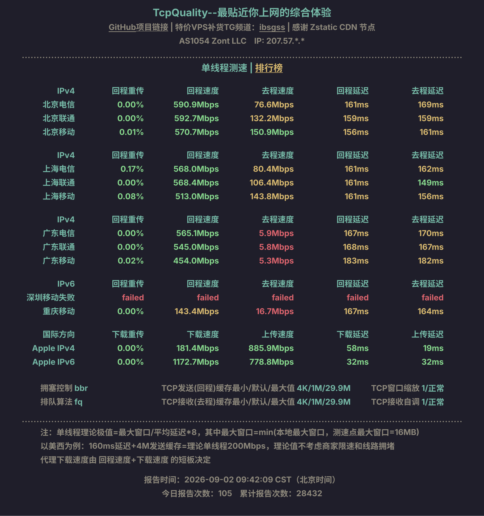 单线程测速