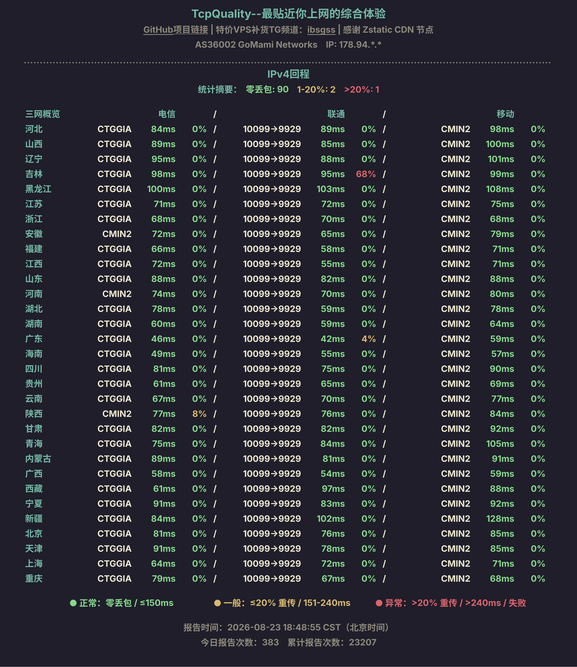 IPv4回程
