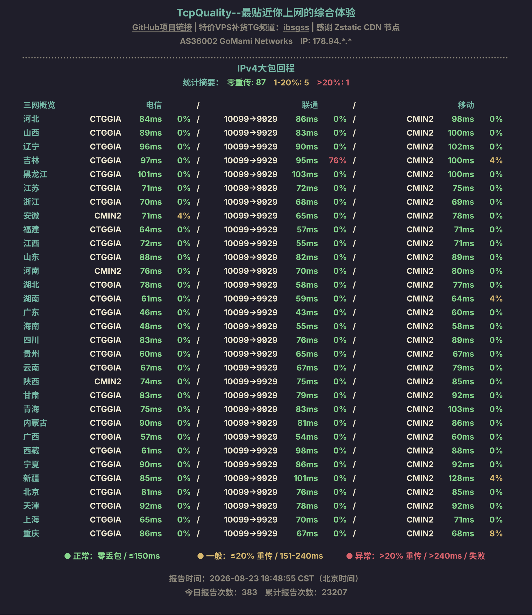 IPv4大包回程