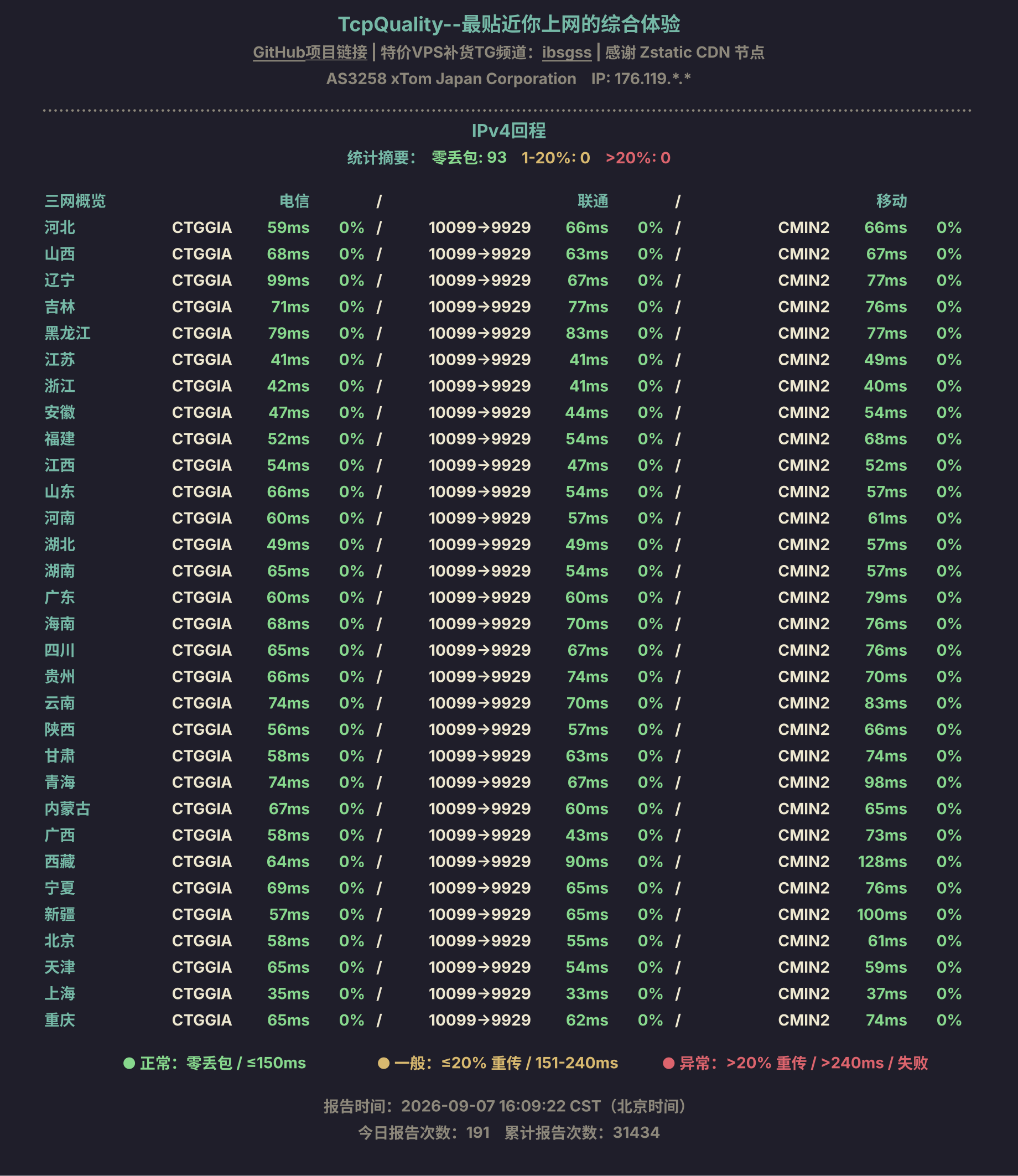 IPv4回程