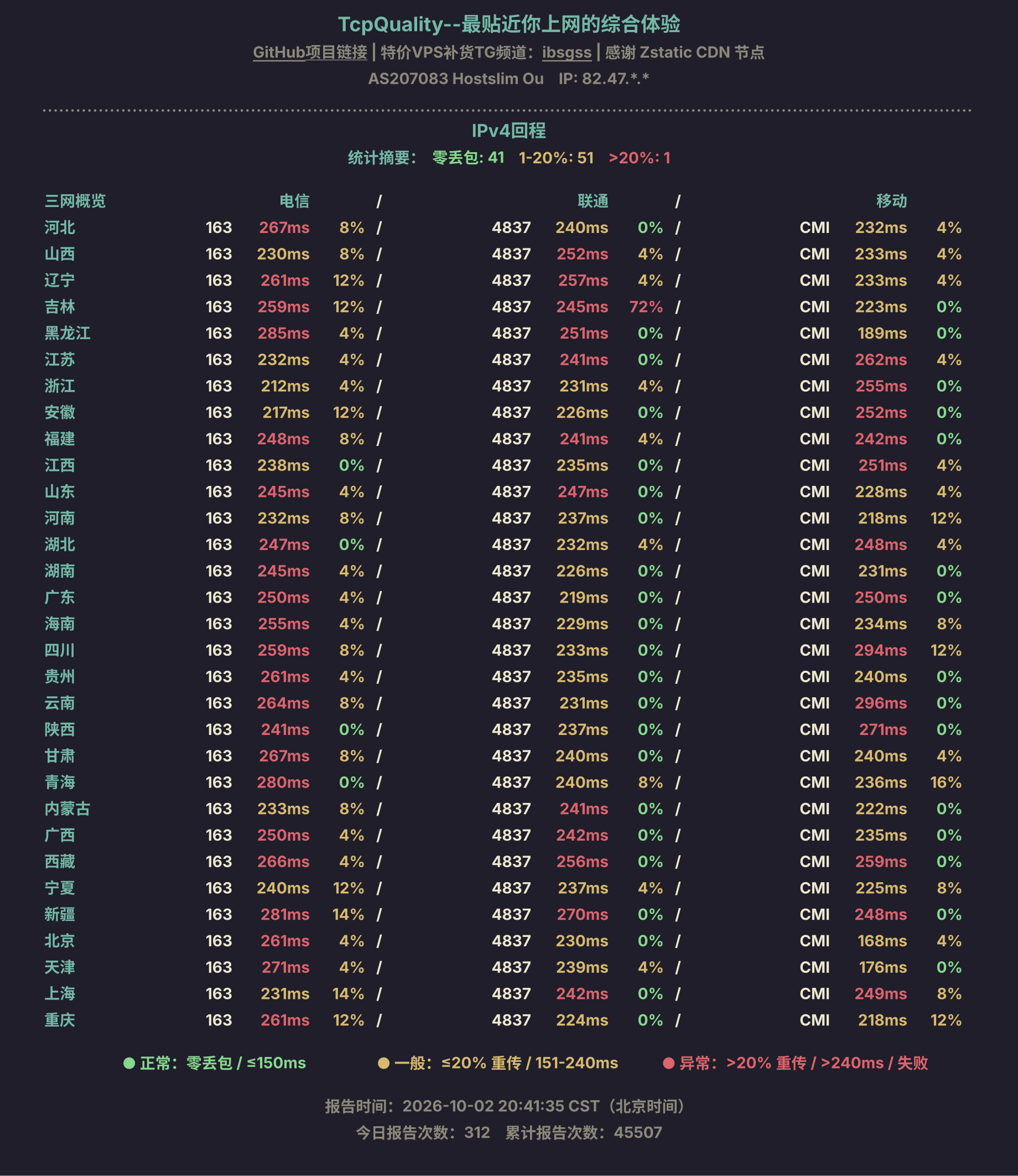 IPv4回程