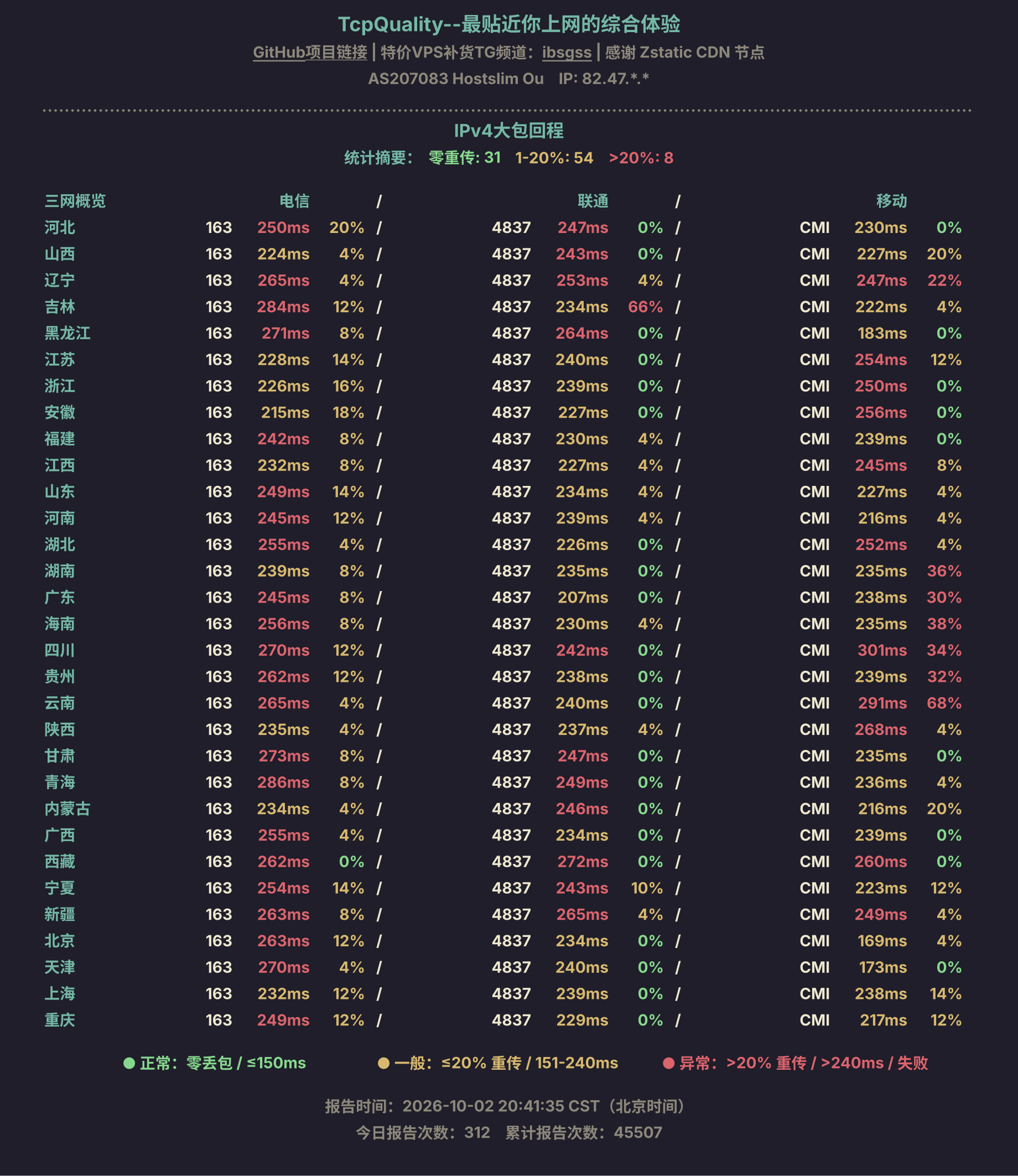 IPv4大包回程