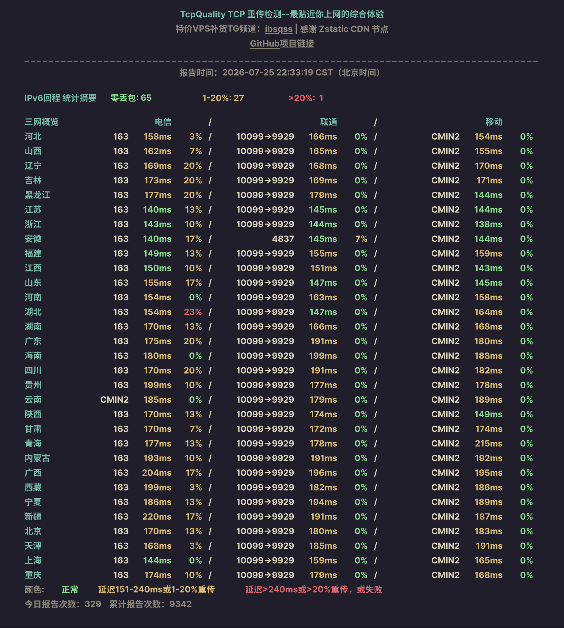 IPv6回程
