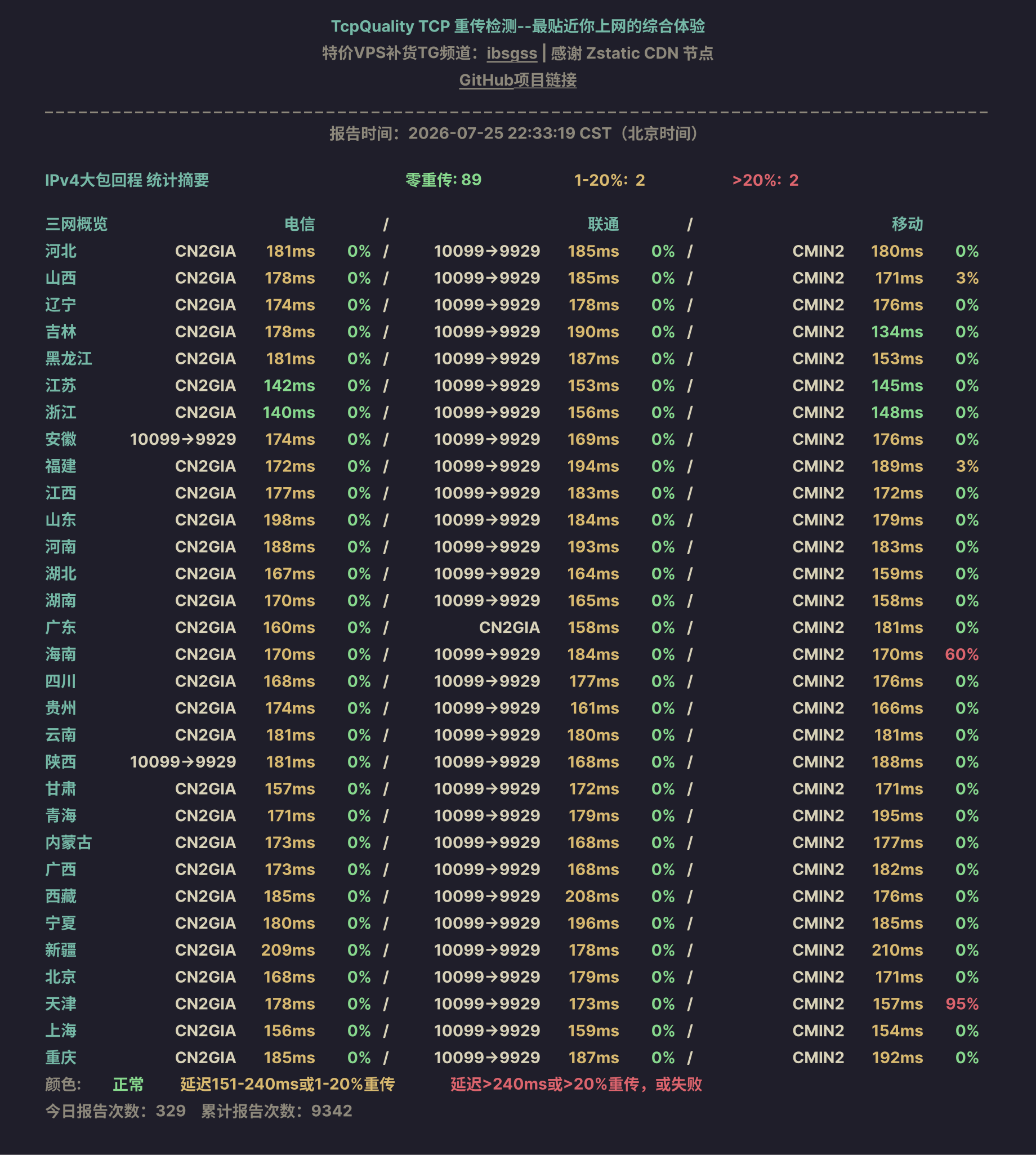 IPv4大包回程