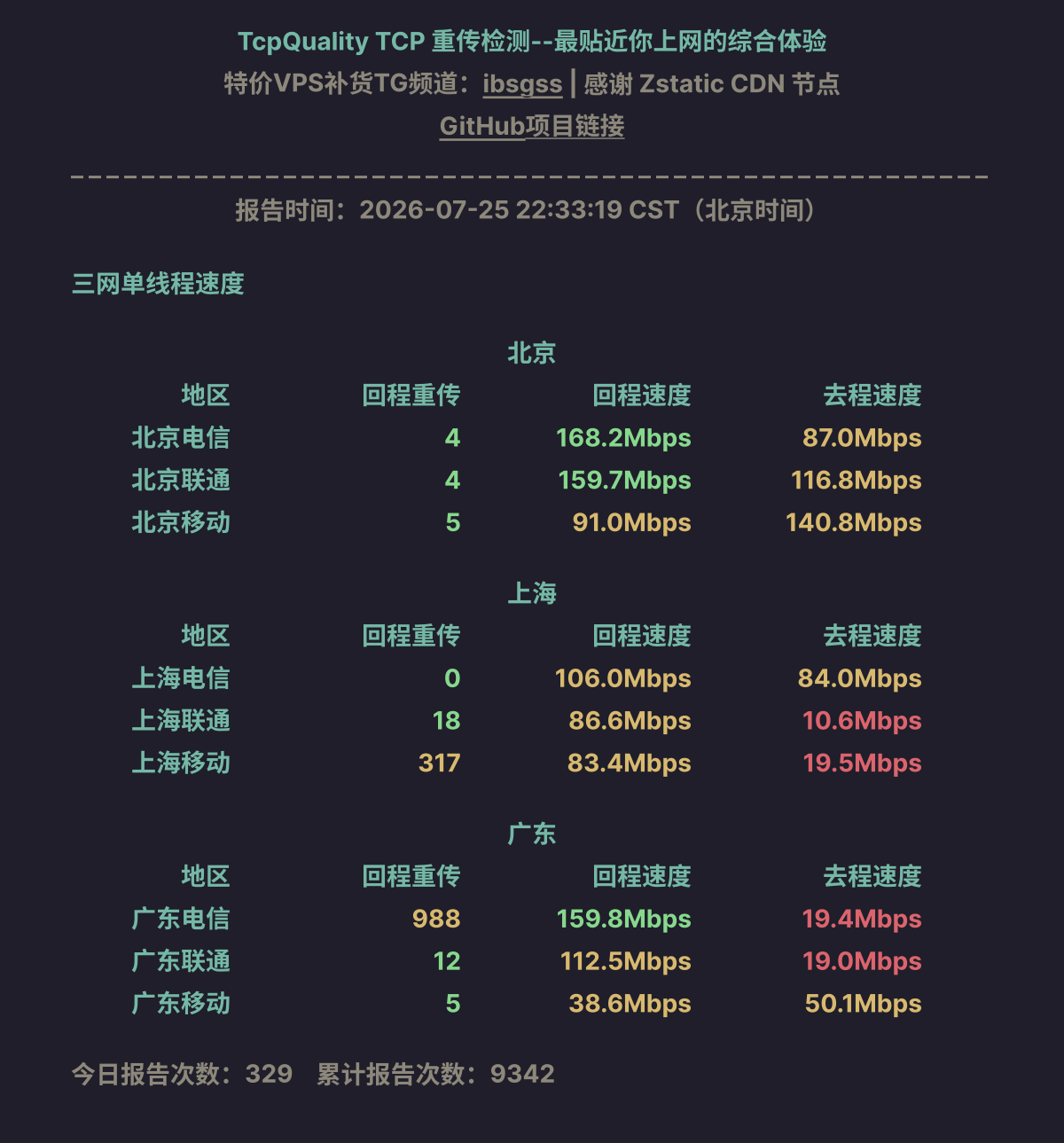 三网单线程速度