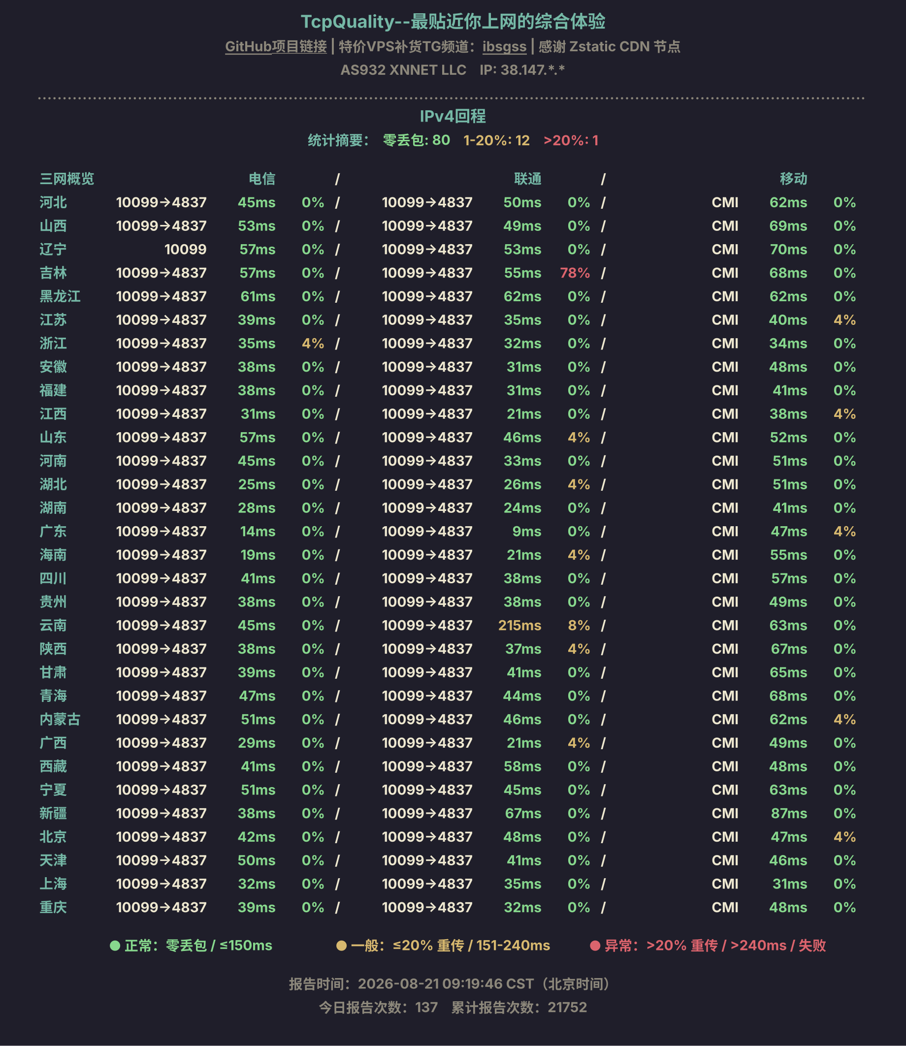 IPv4回程