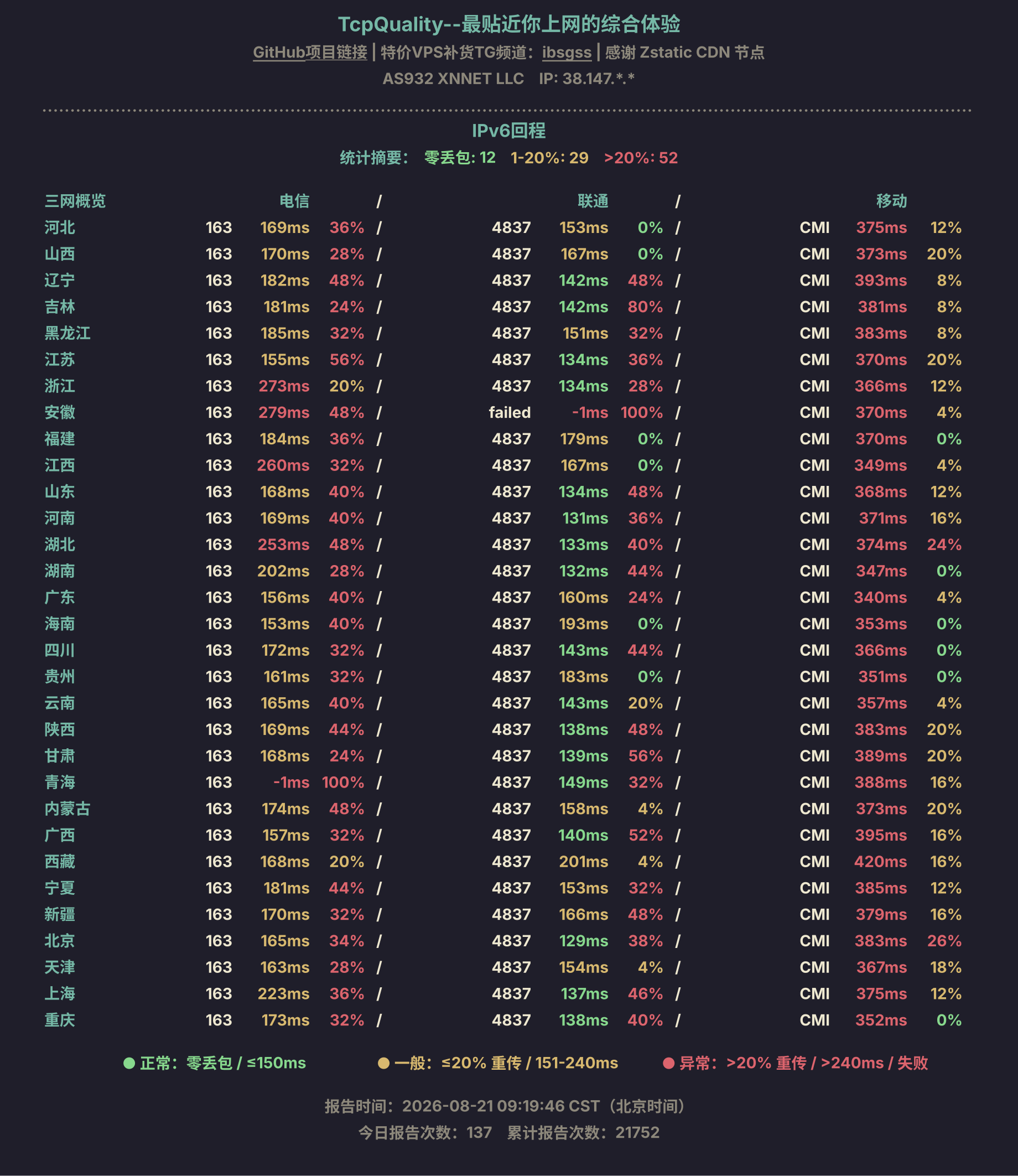 IPv6回程