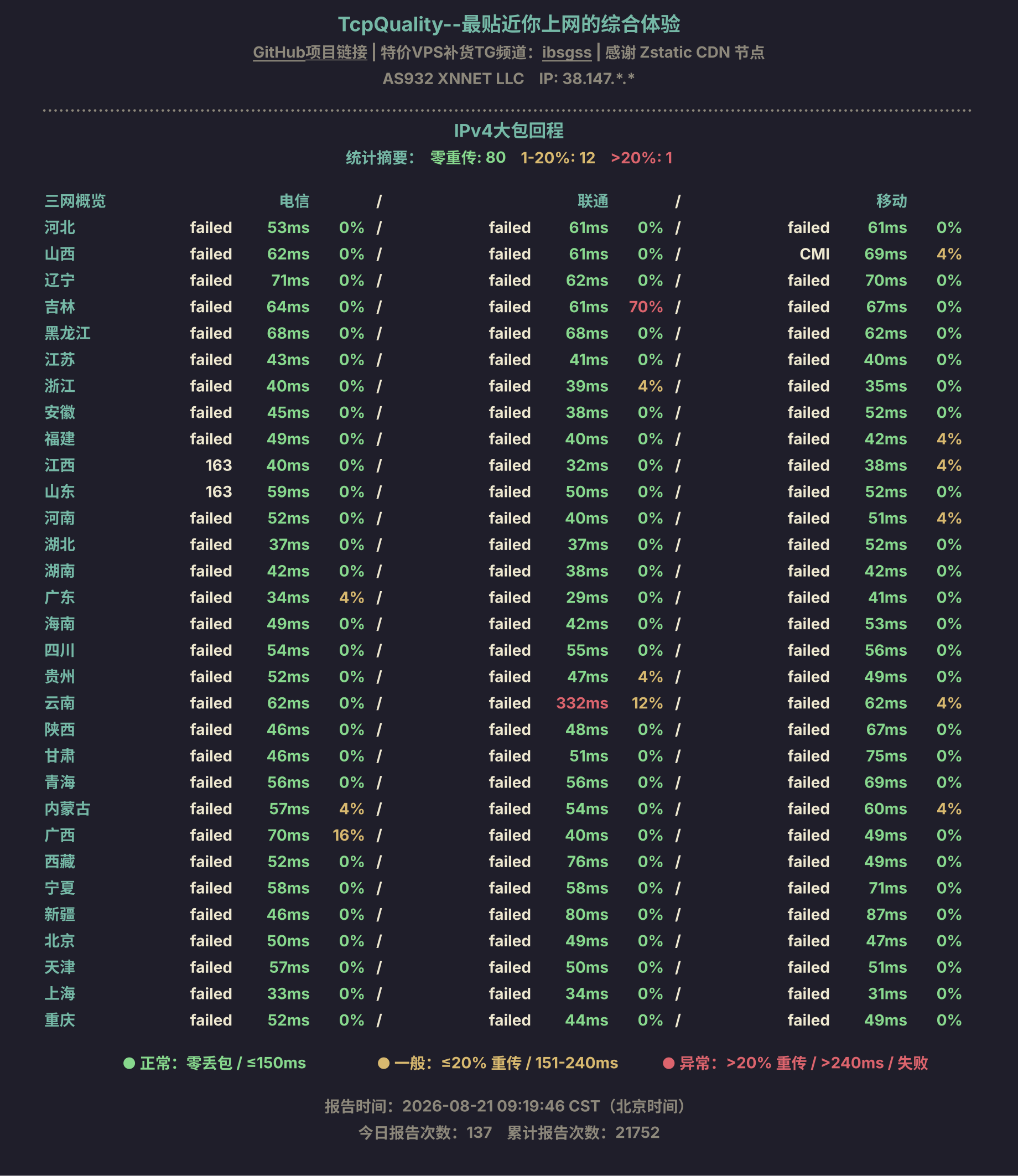 IPv4大包回程