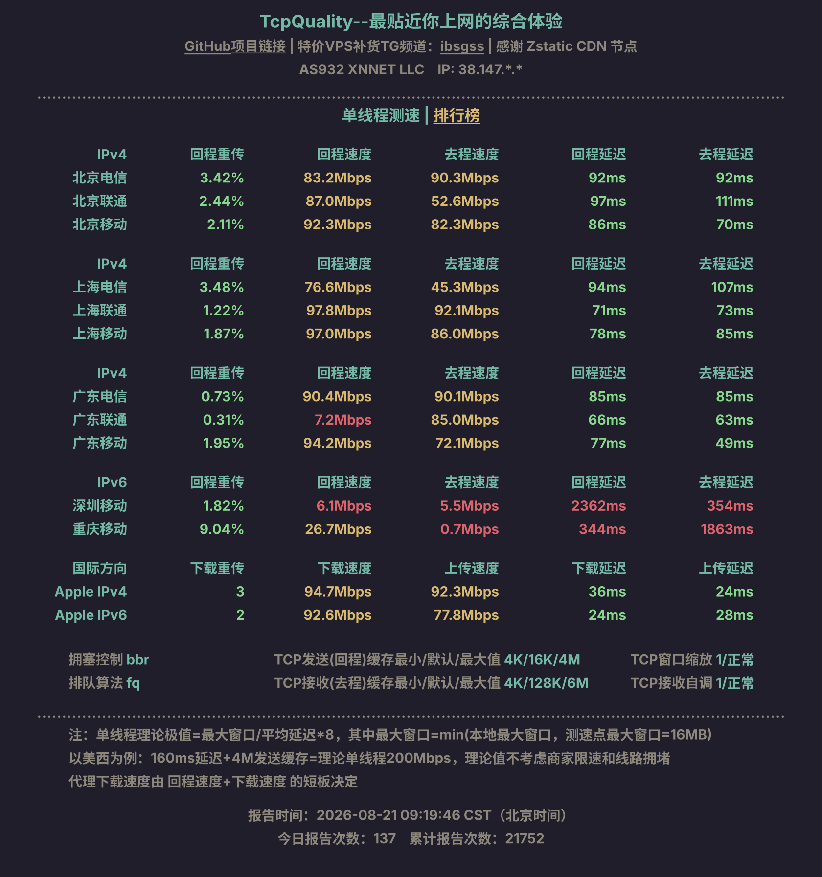 单线程测速