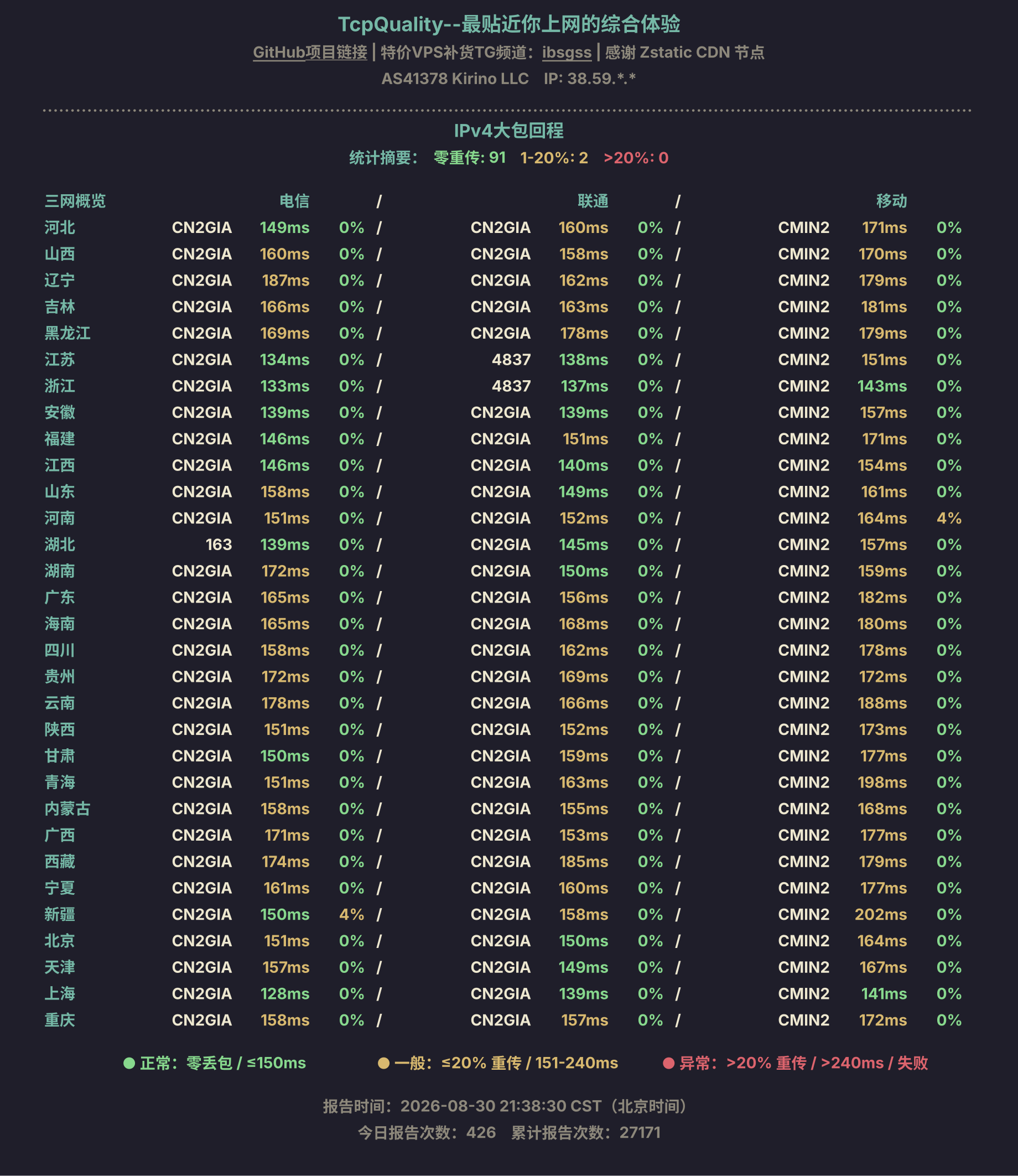 IPv4大包回程