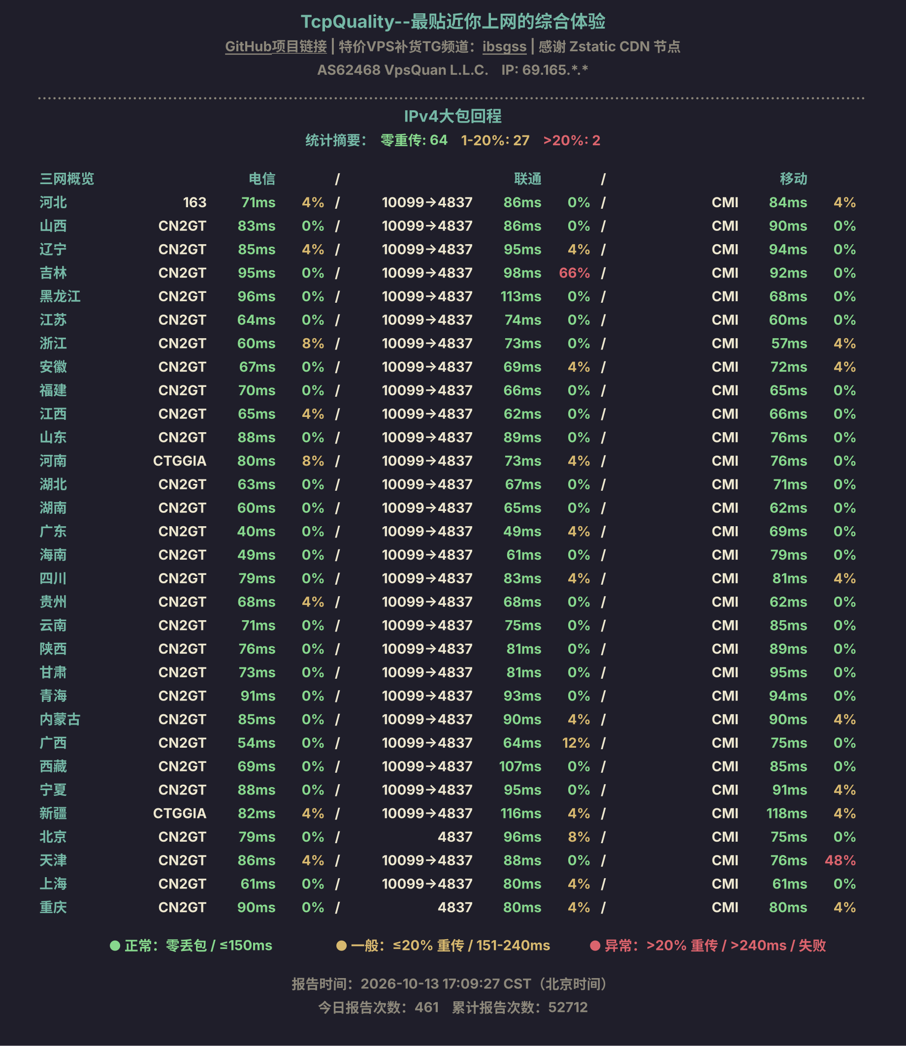 IPv4大包回程