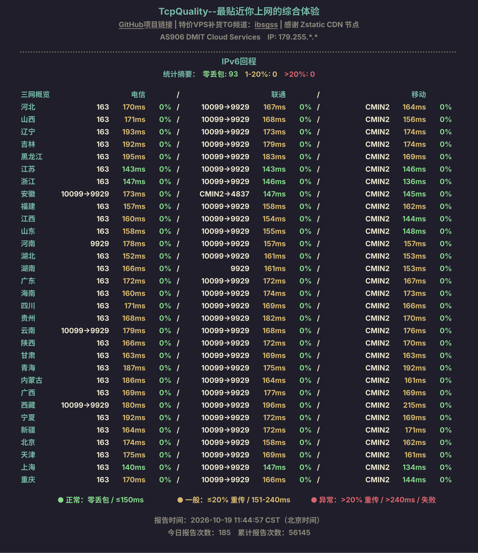 IPv6回程