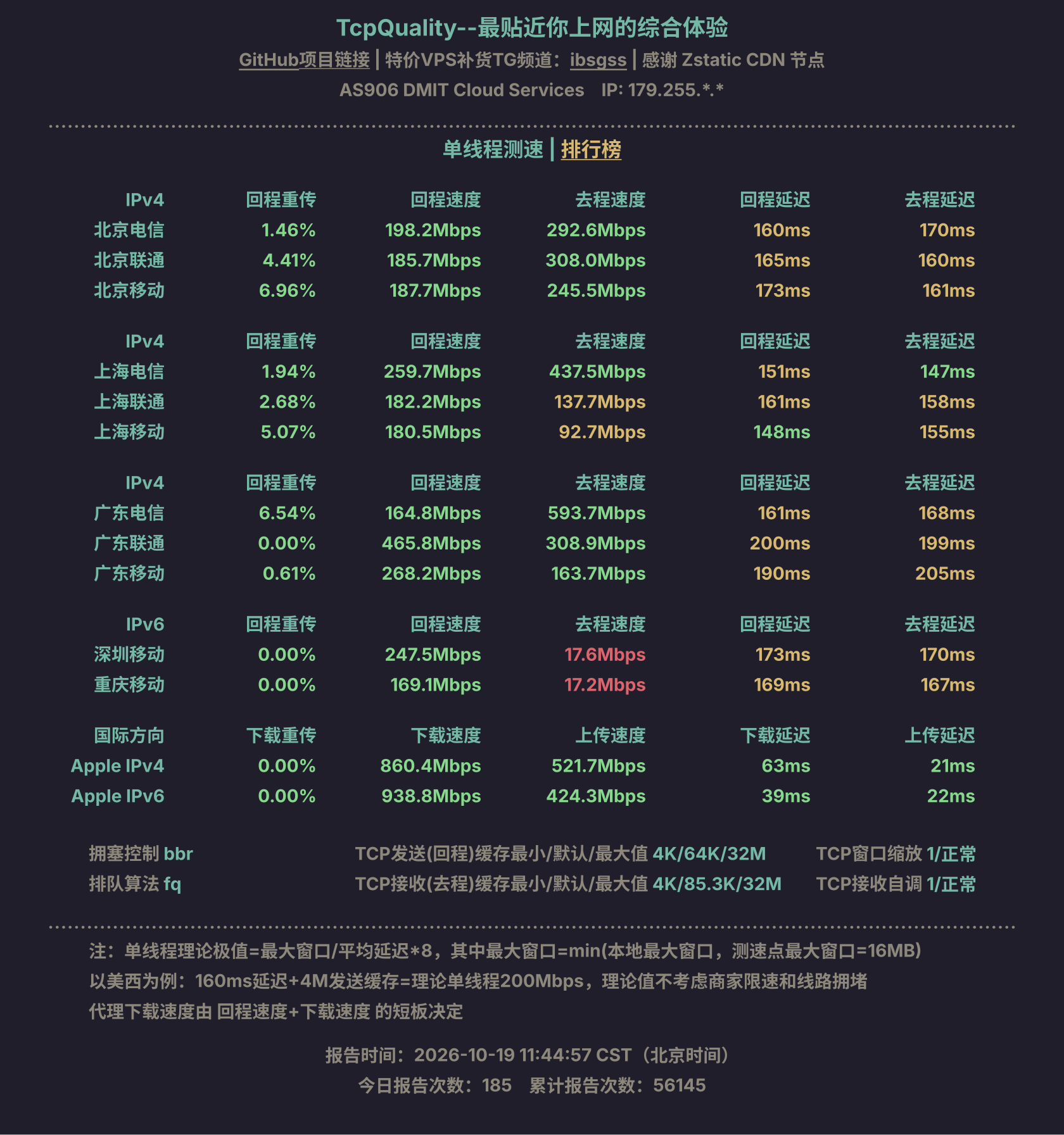单线程测速