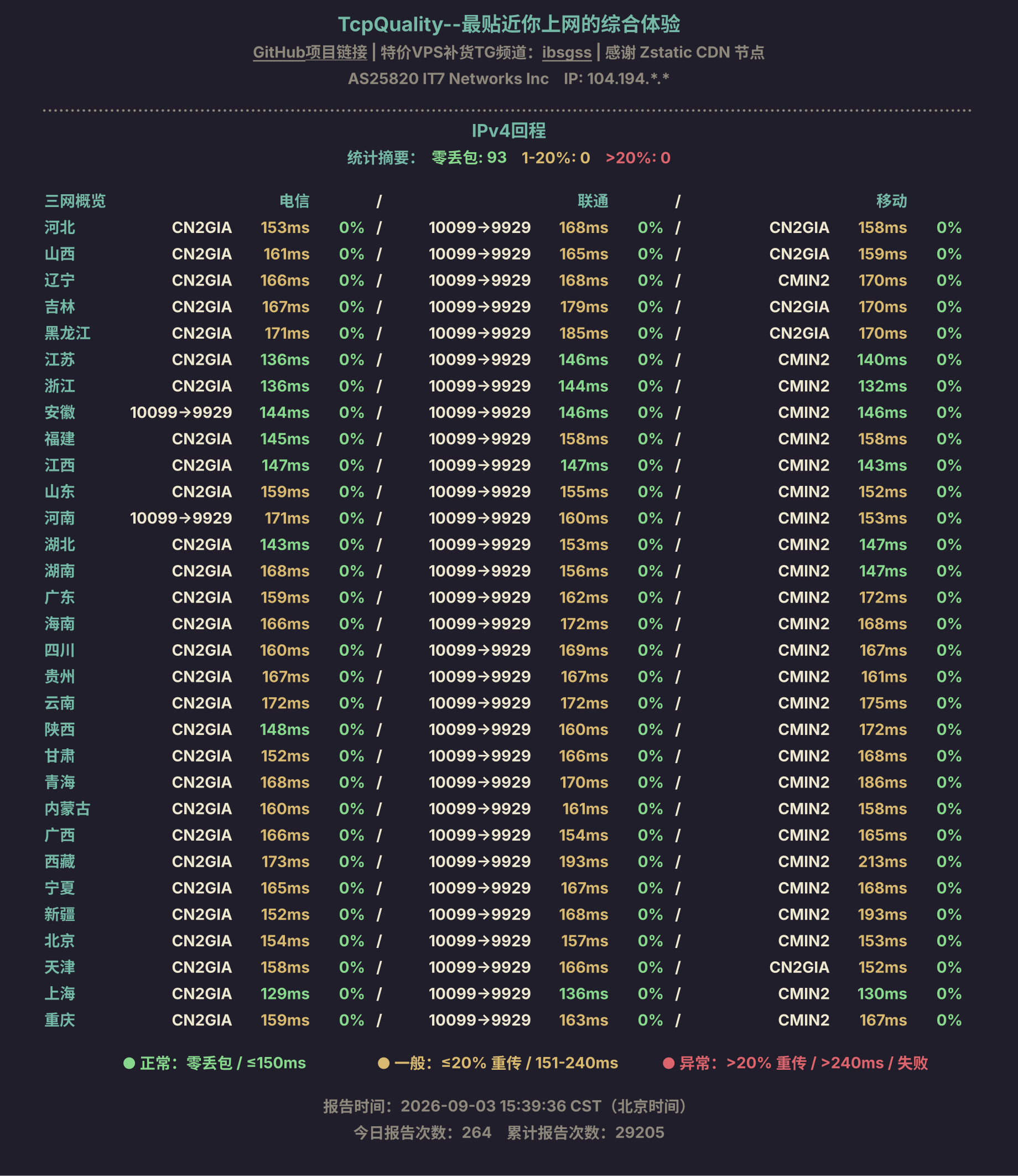 IPv4回程
