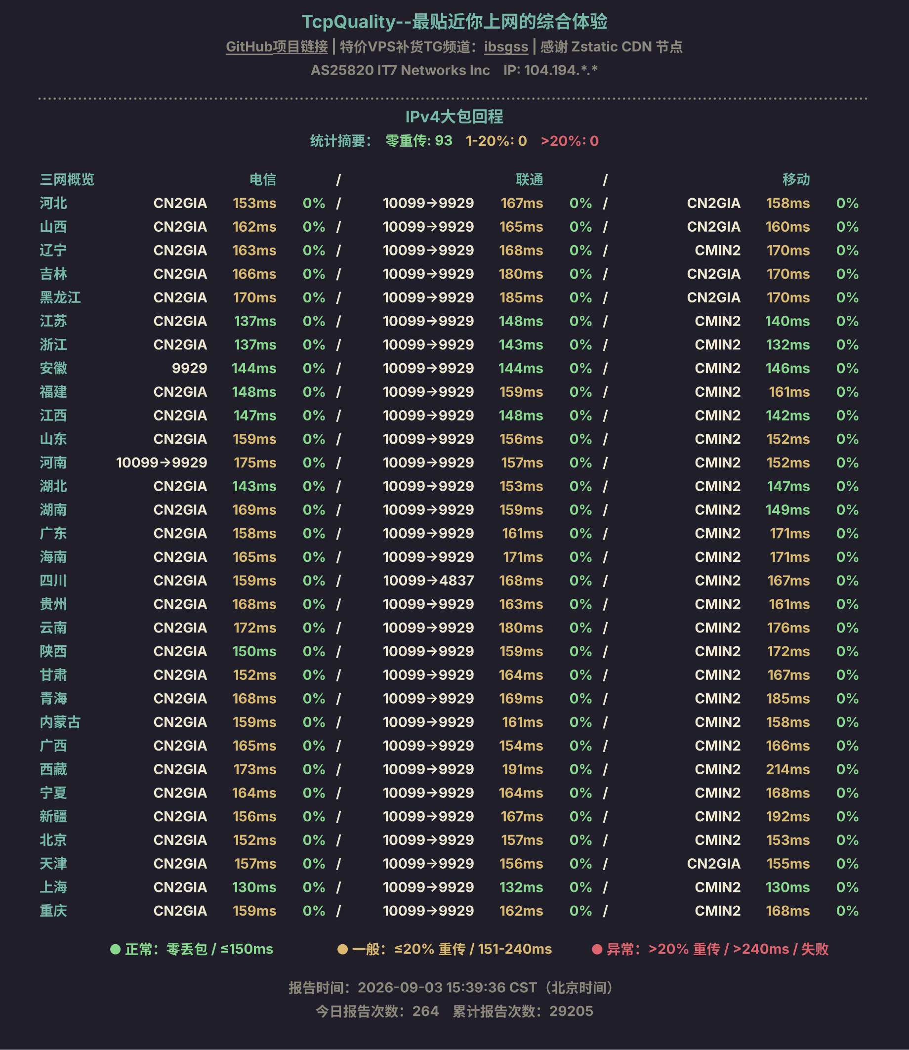 IPv4大包回程