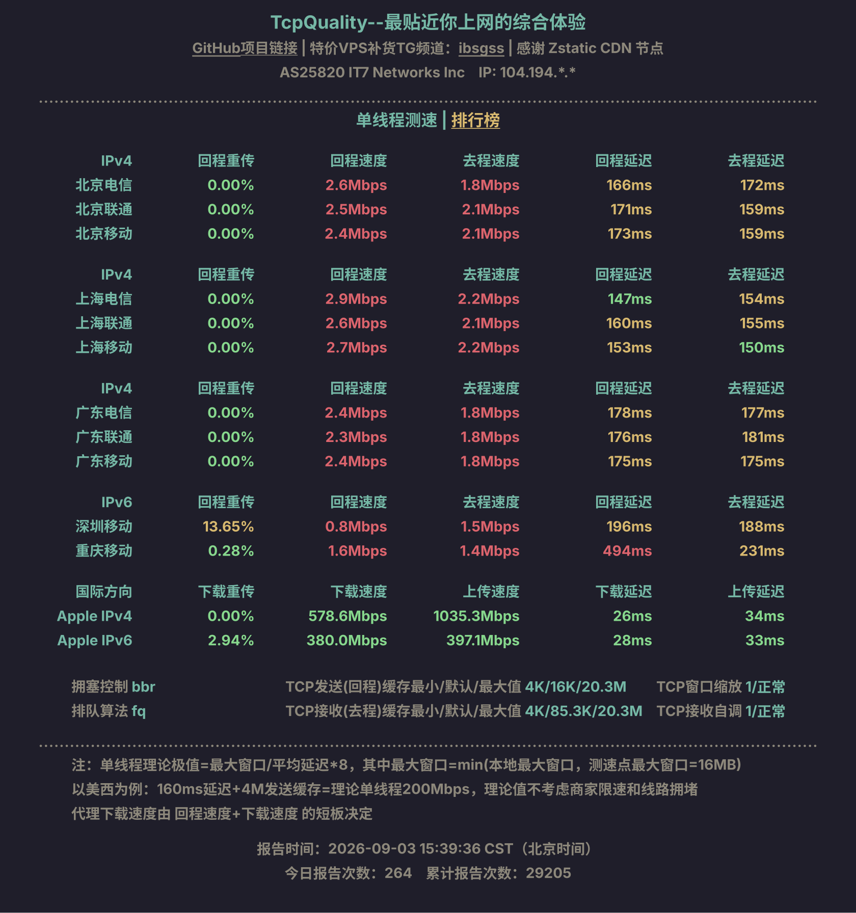 单线程测速