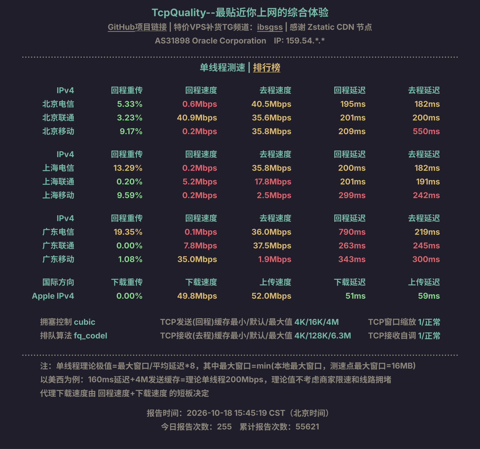 单线程测速