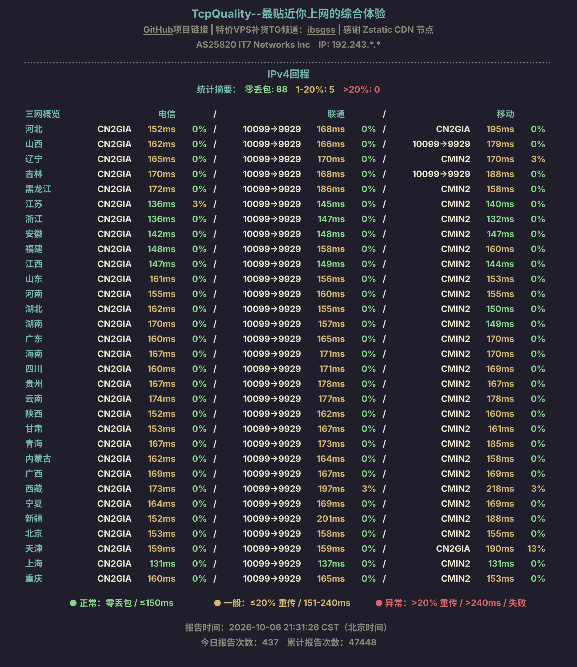IPv4回程