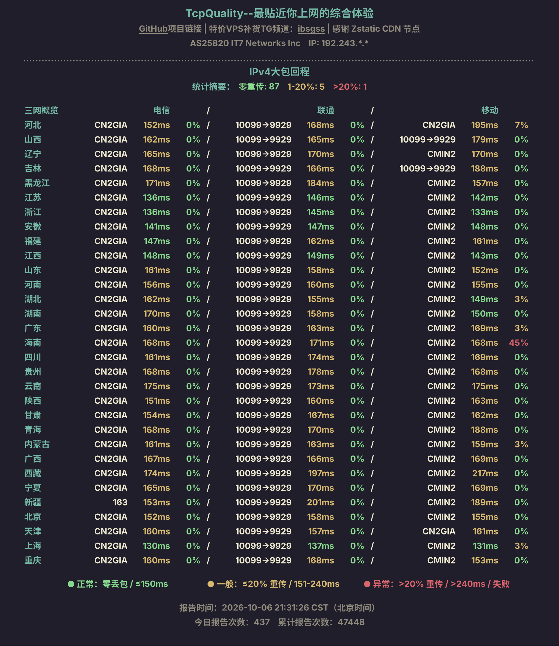 IPv4大包回程