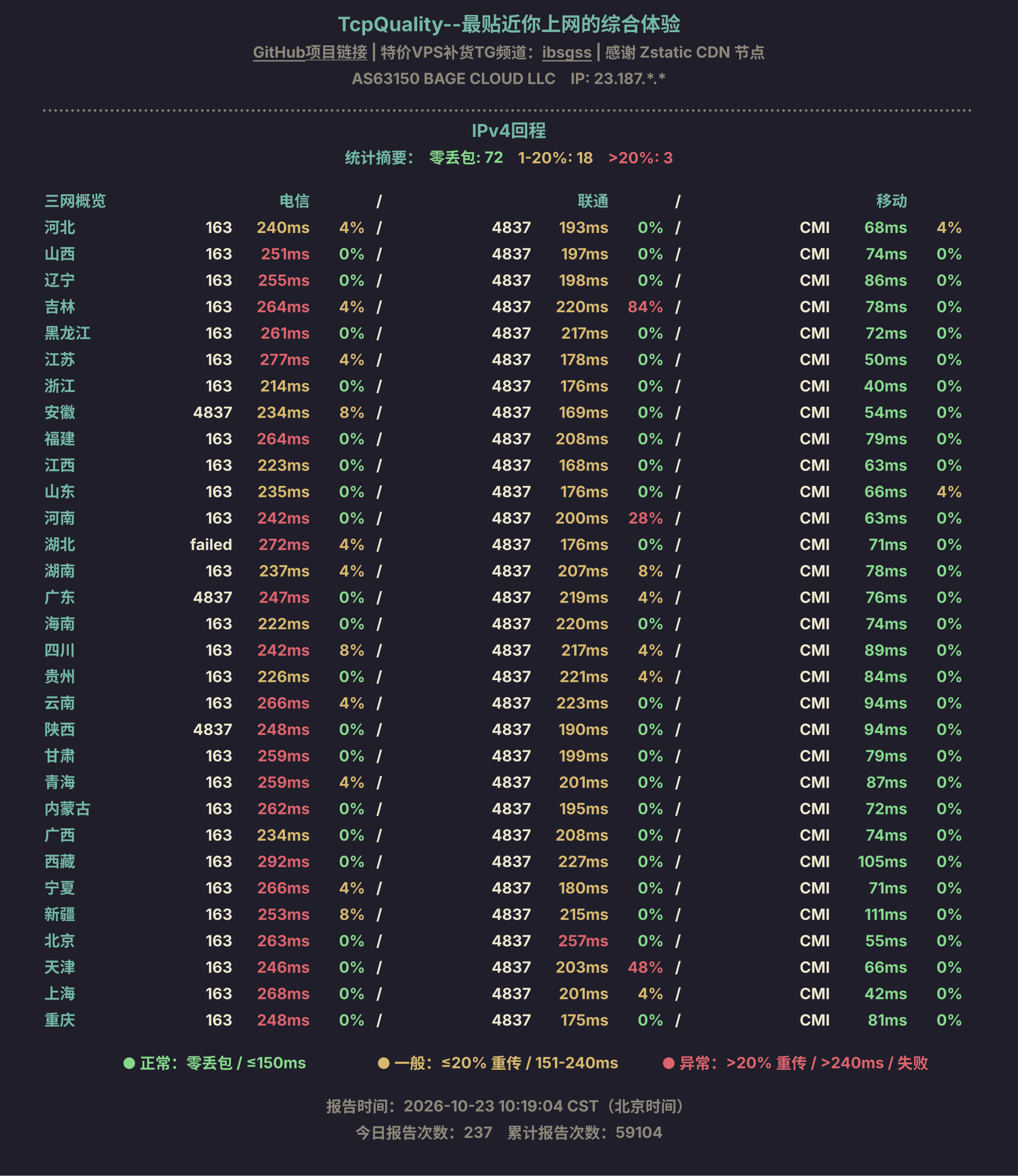 IPv4回程