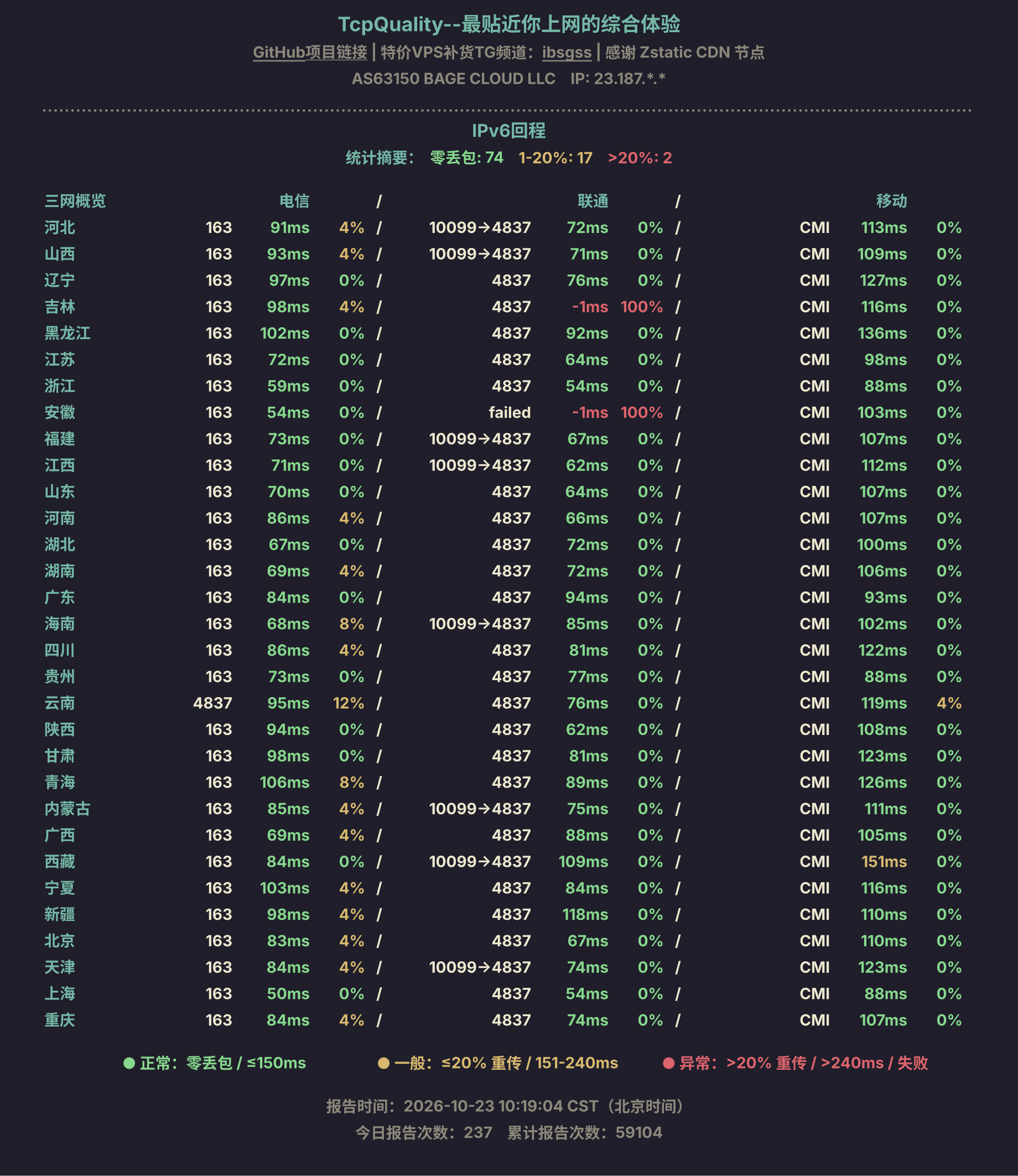 IPv6回程