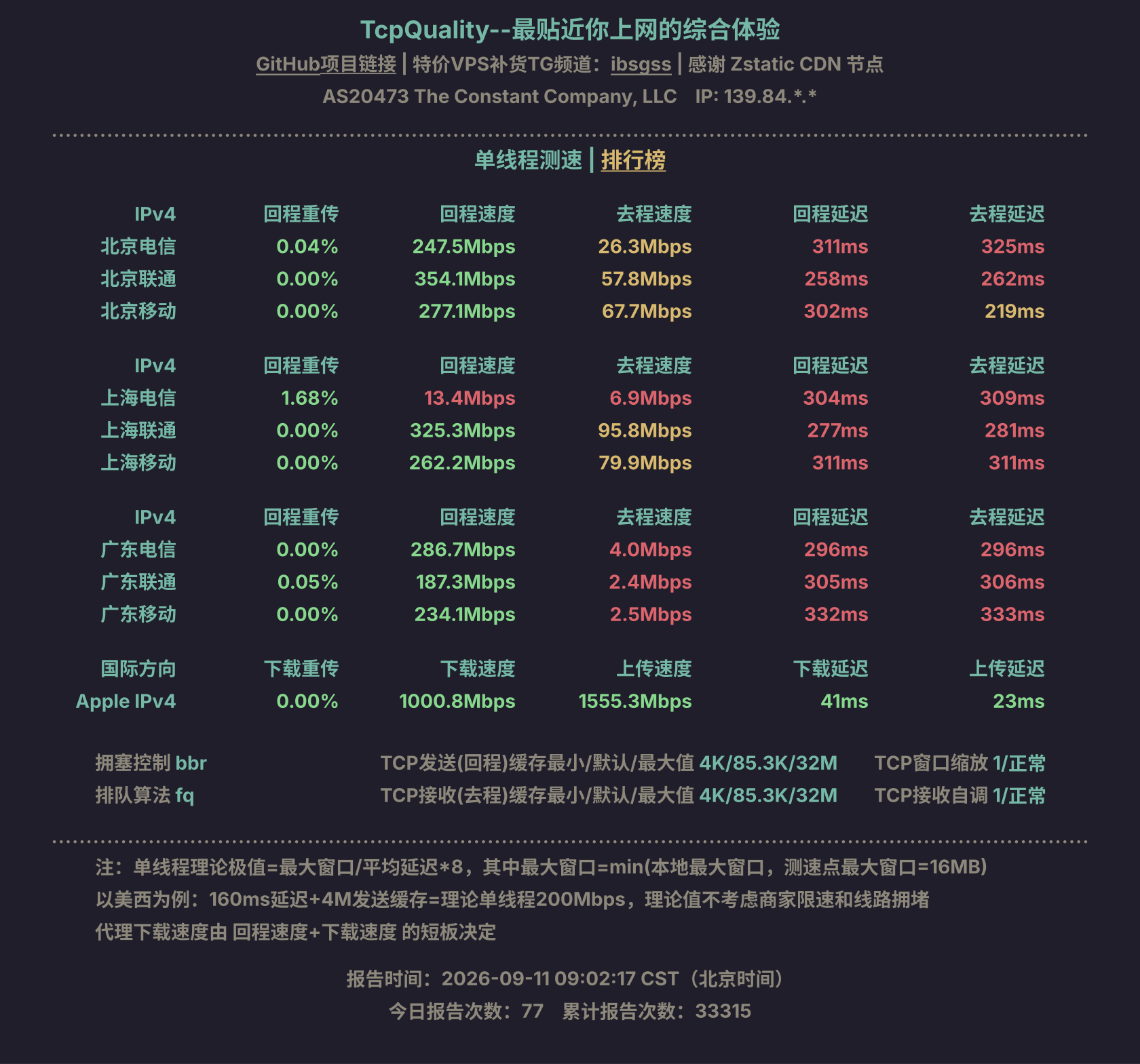 单线程测速