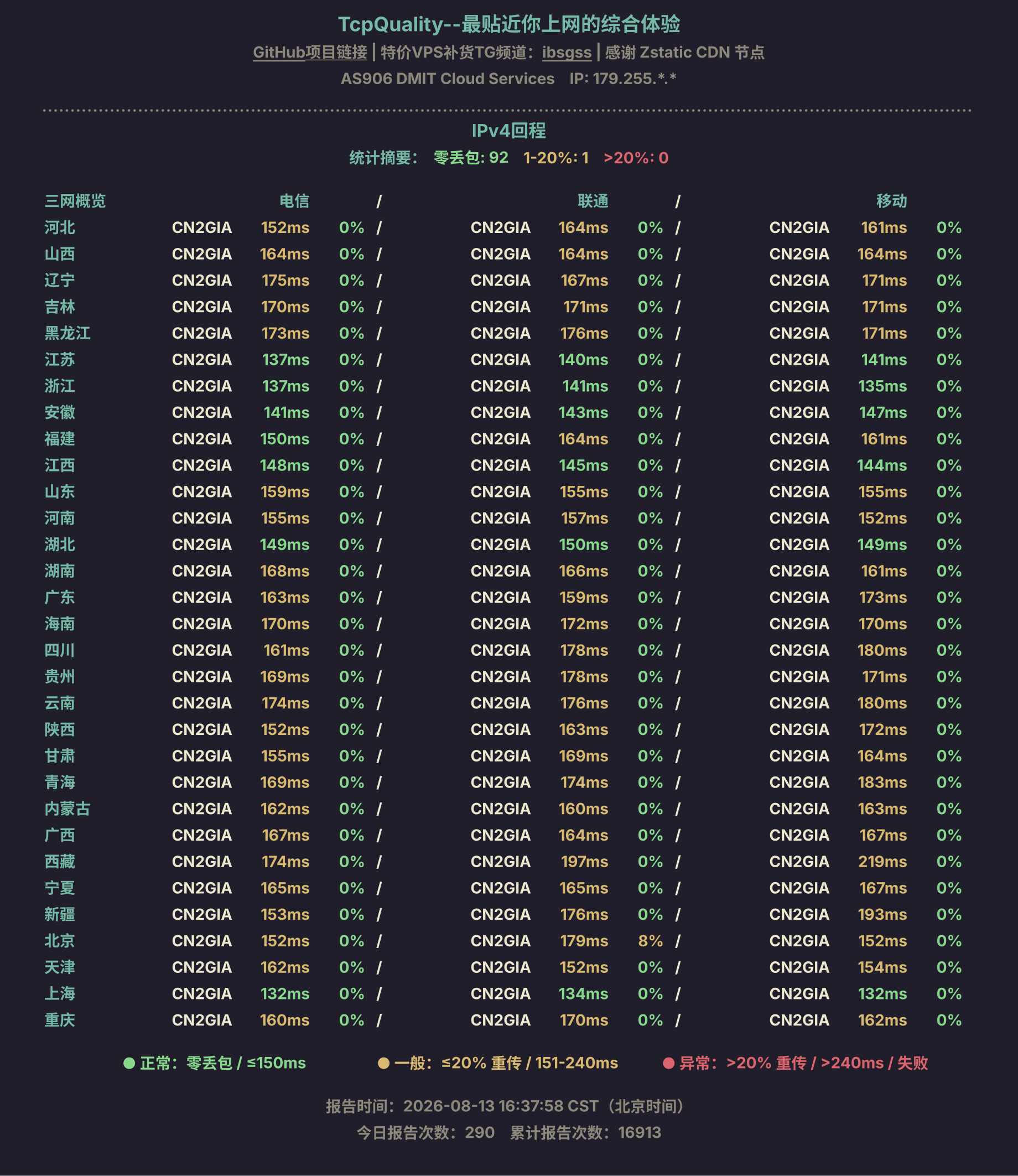 IPv4回程