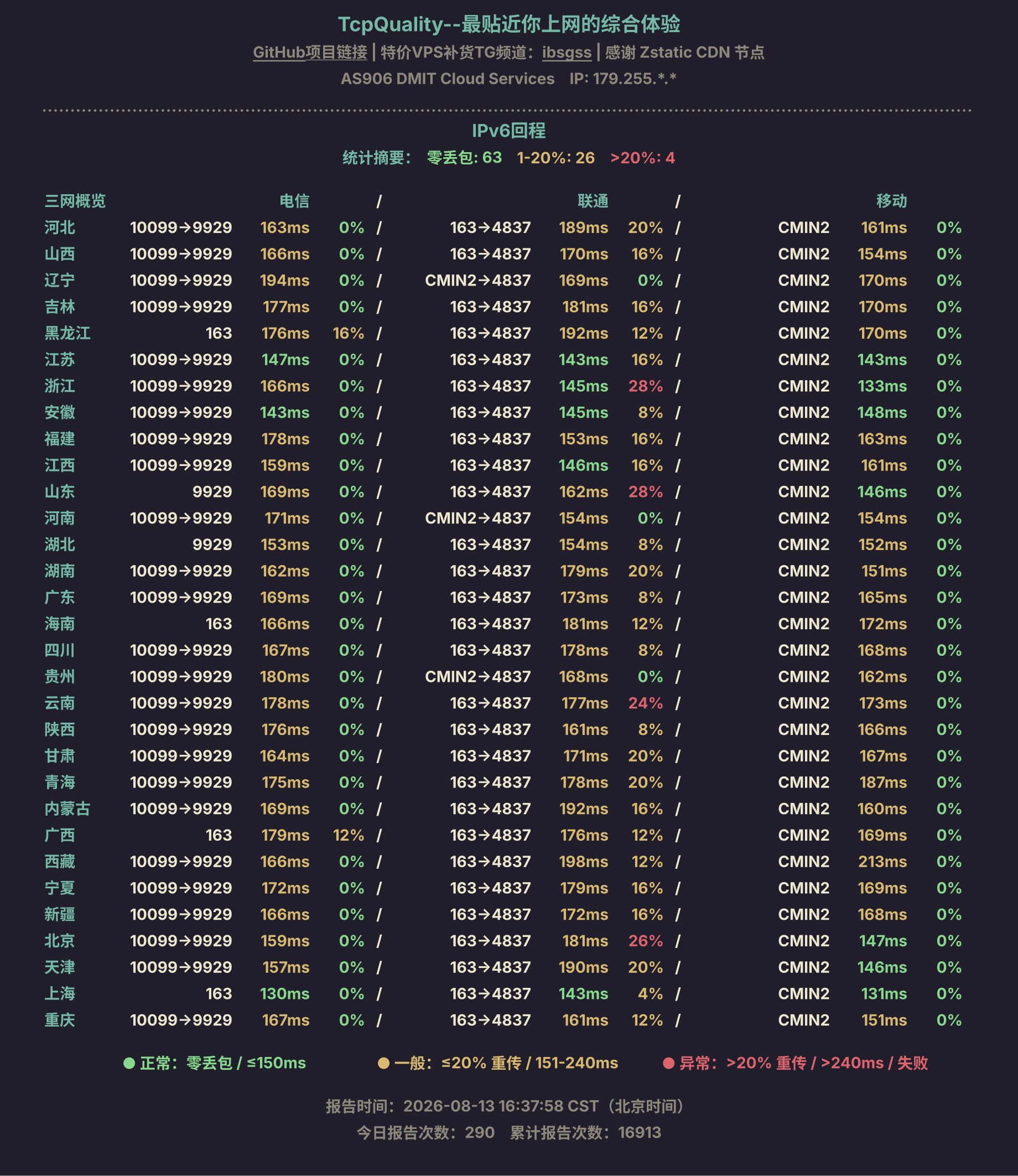 IPv6回程