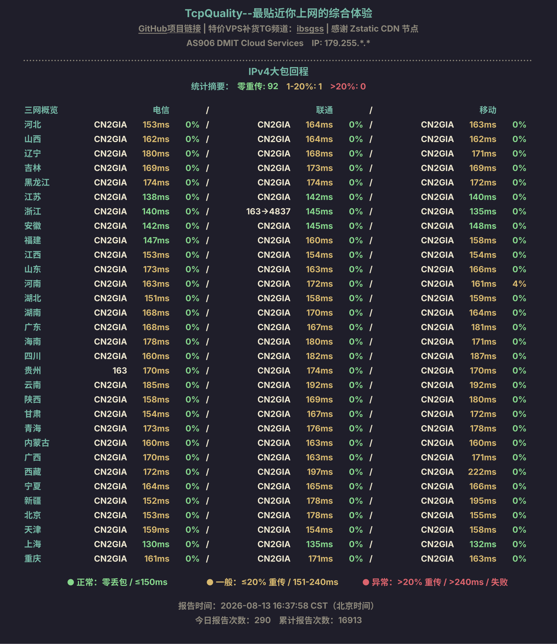 IPv4大包回程