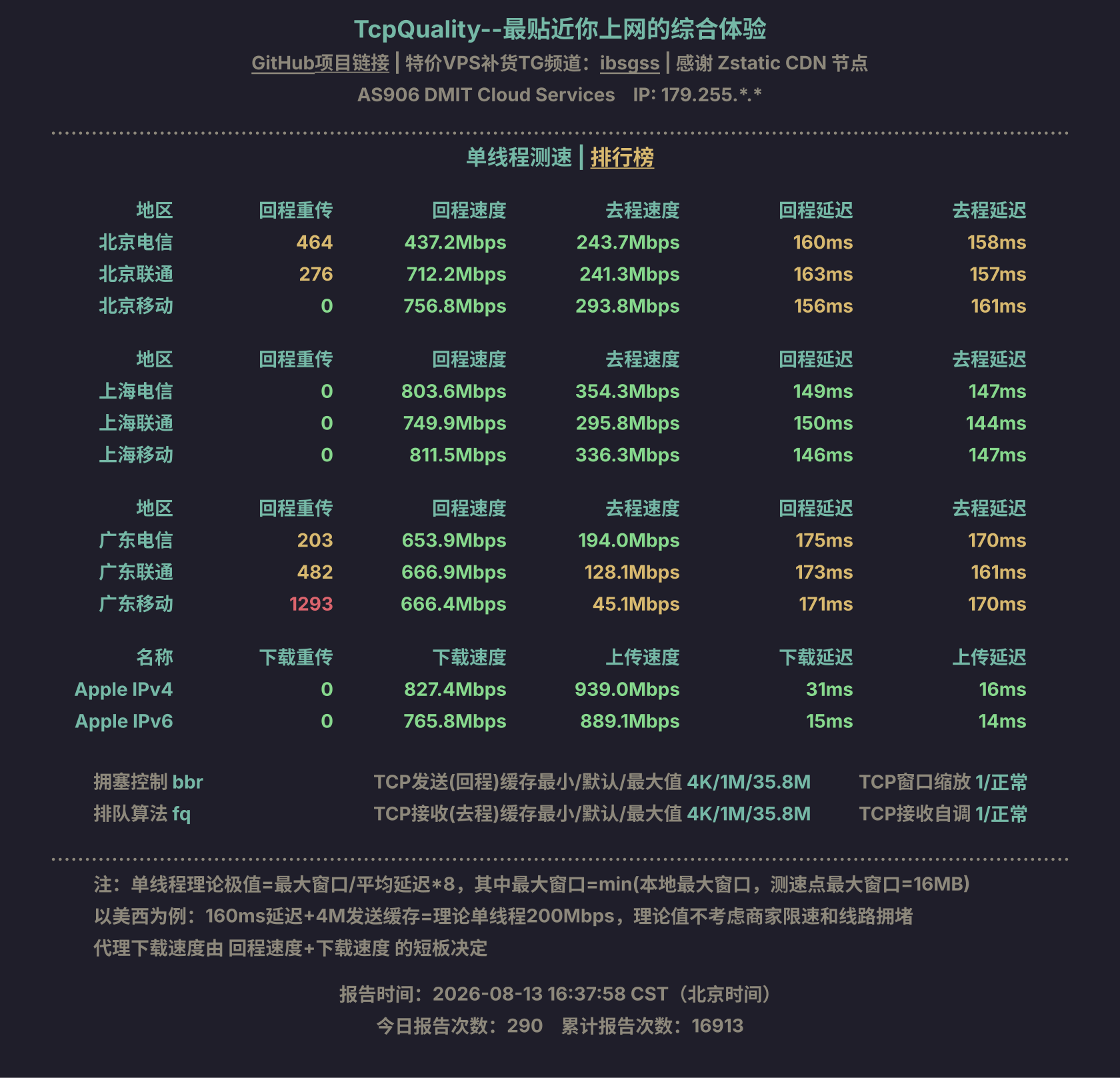 单线程测速