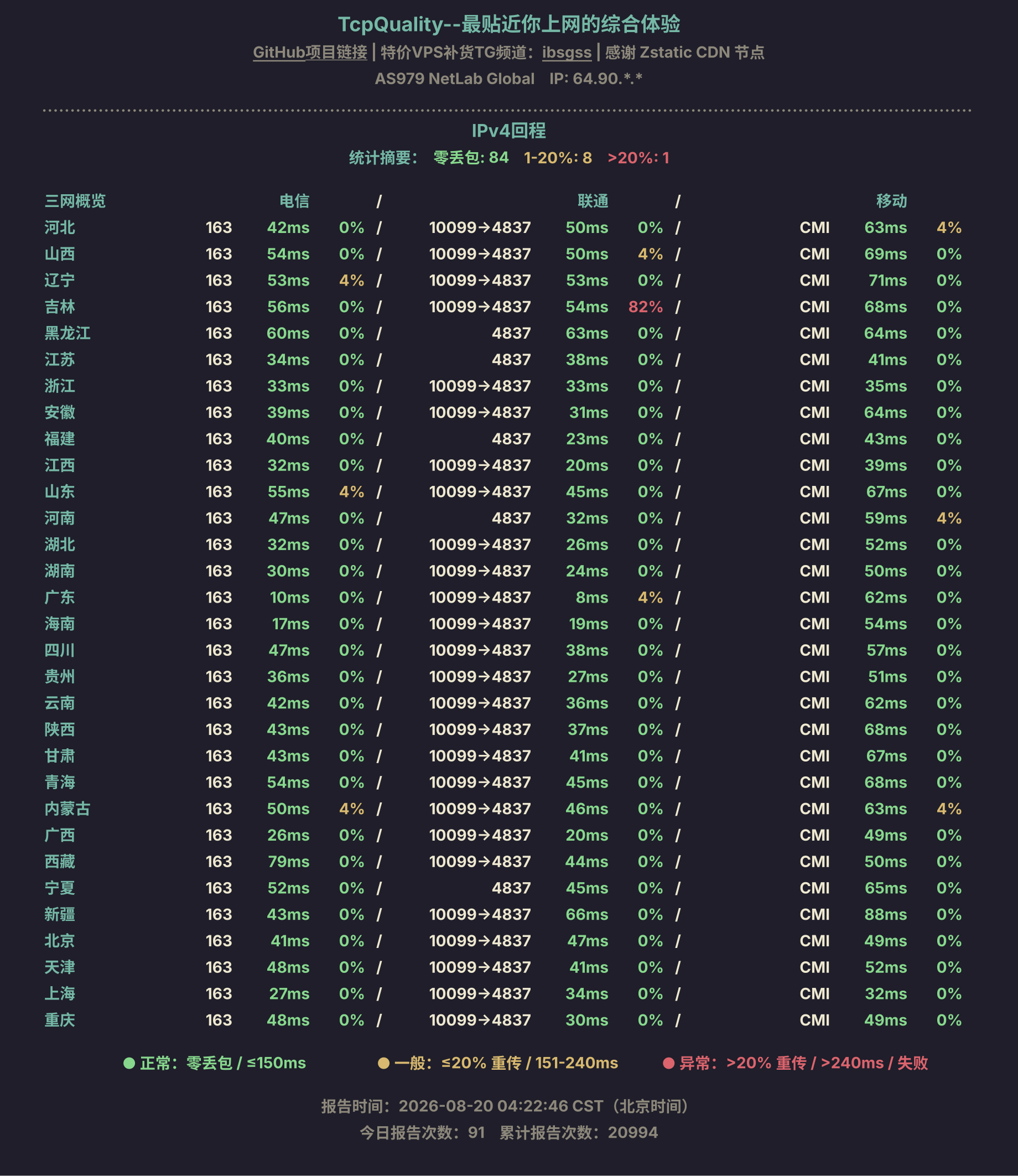 IPv4回程