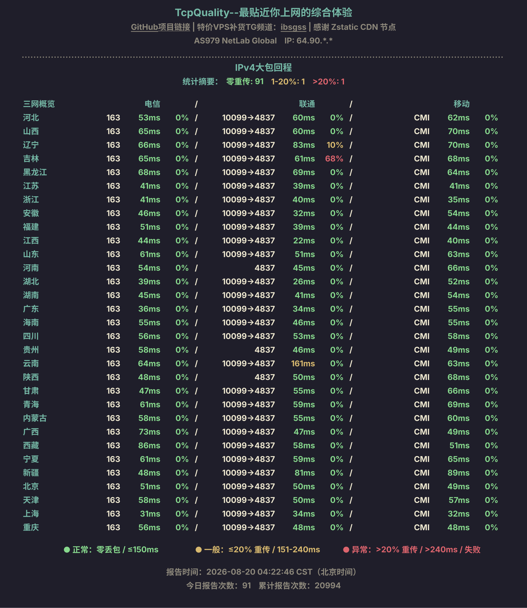 IPv4大包回程