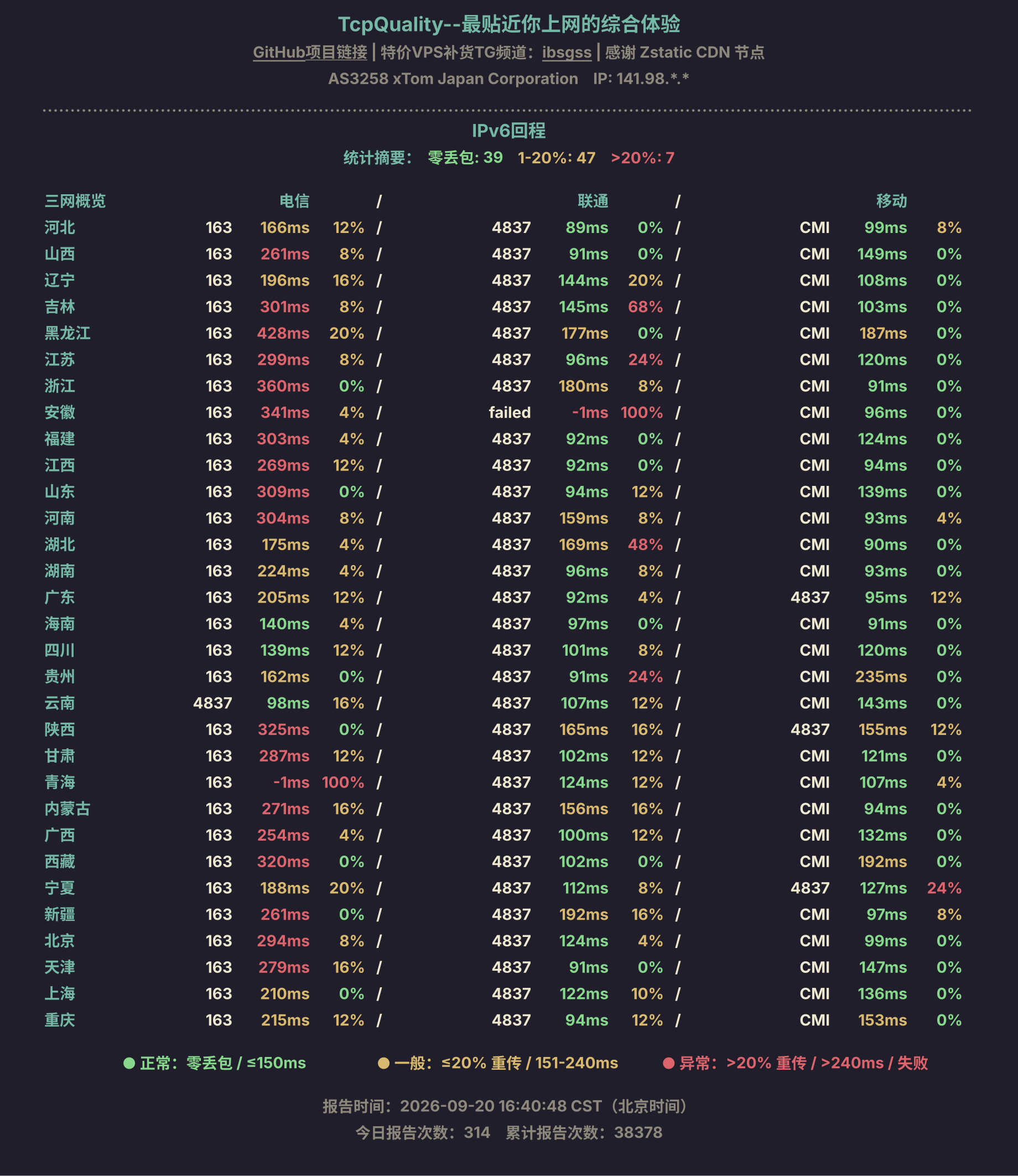 IPv6回程