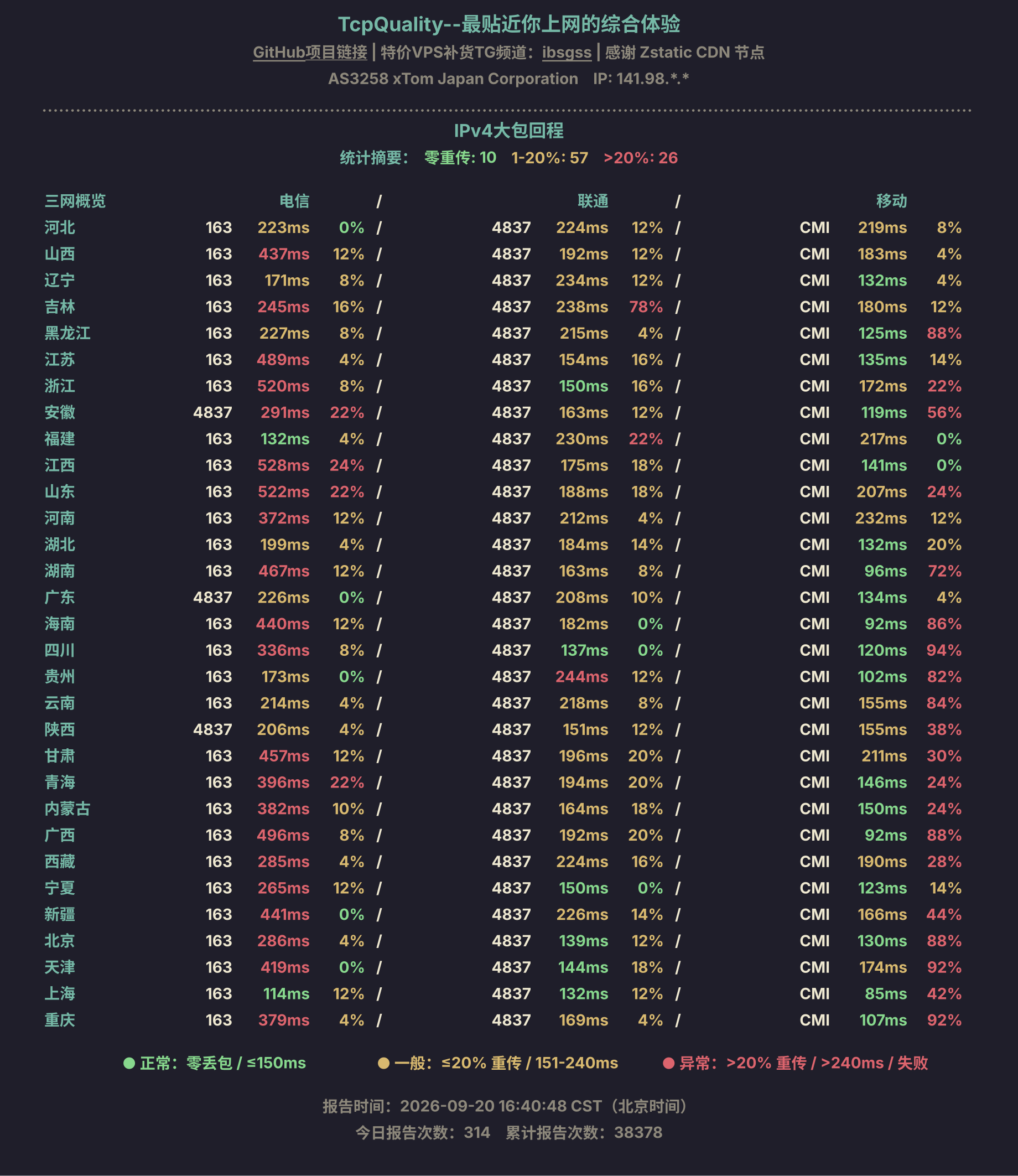 IPv4大包回程