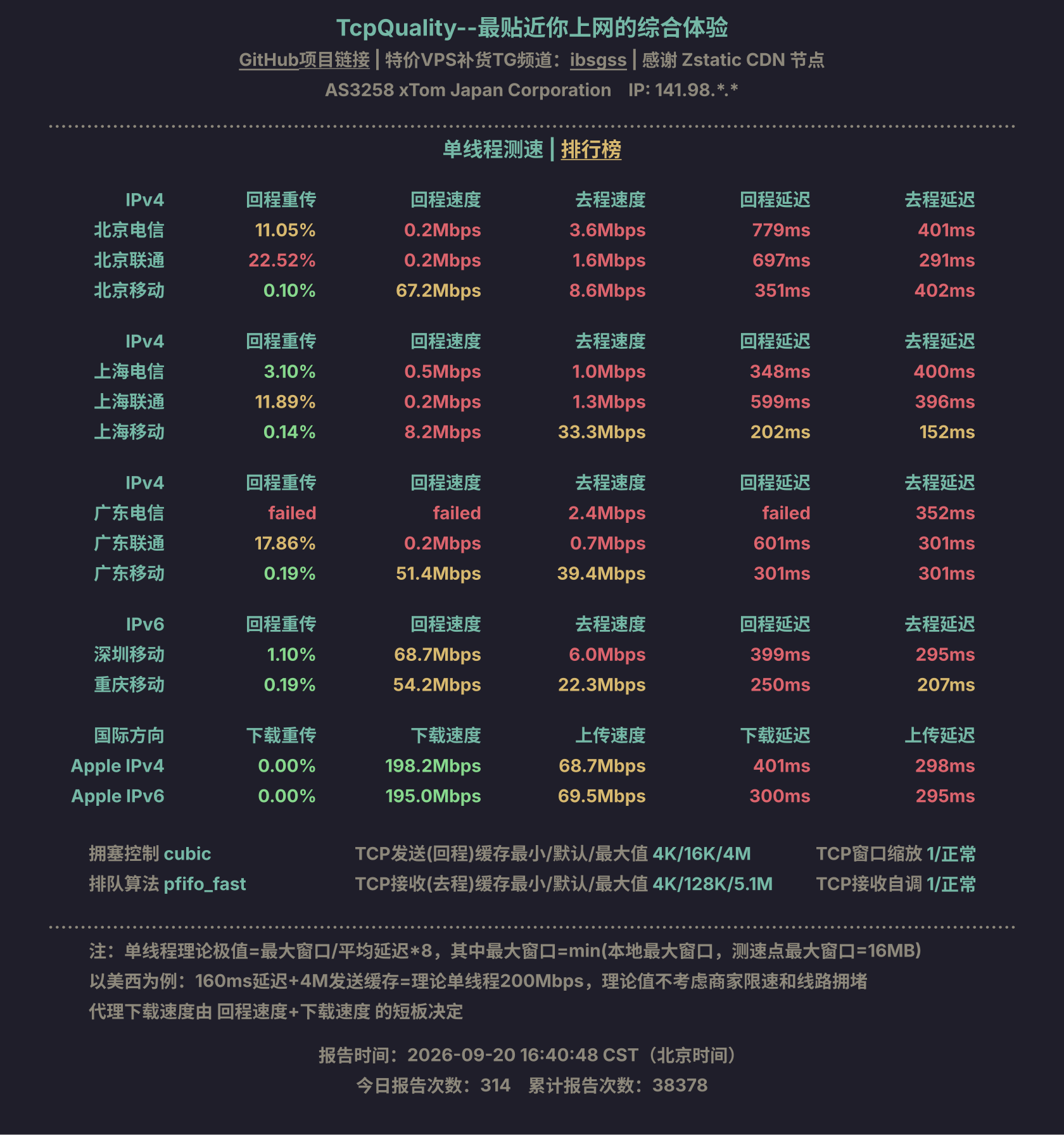 单线程测速