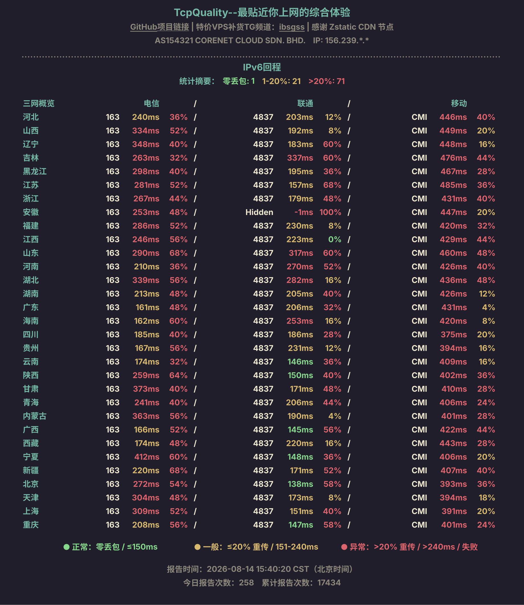 IPv6回程