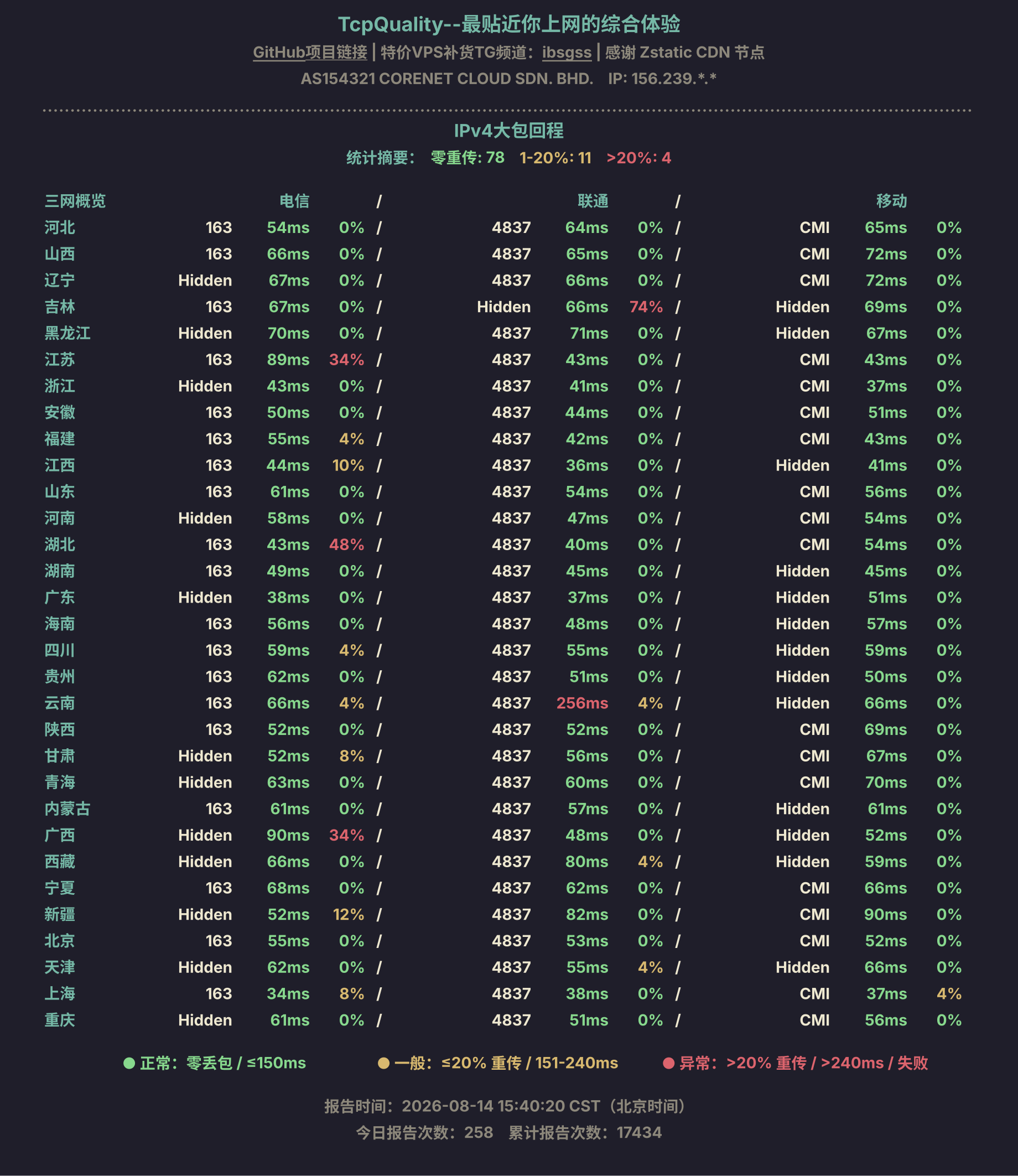 IPv4大包回程